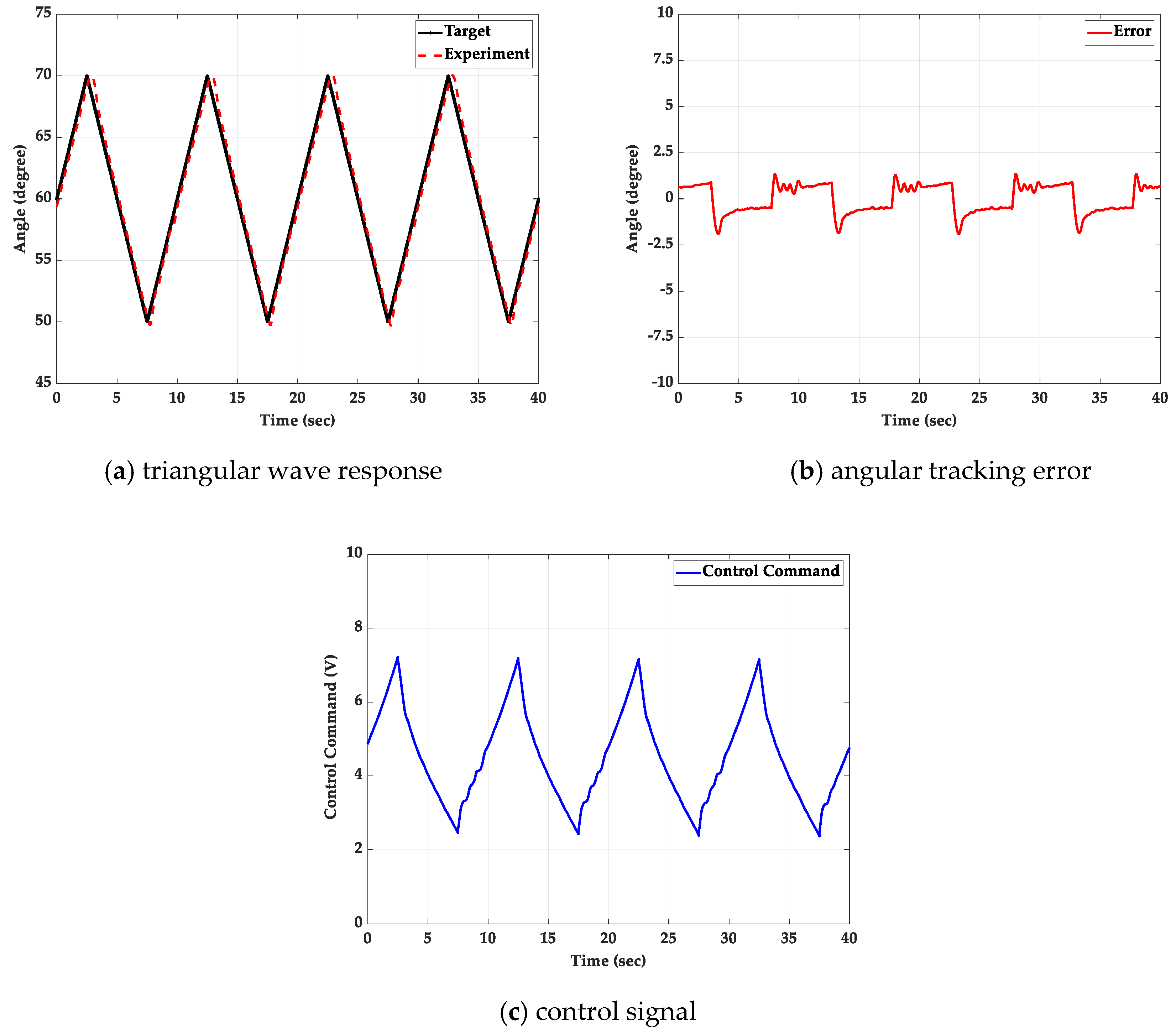 Applsci 10 00043 g021