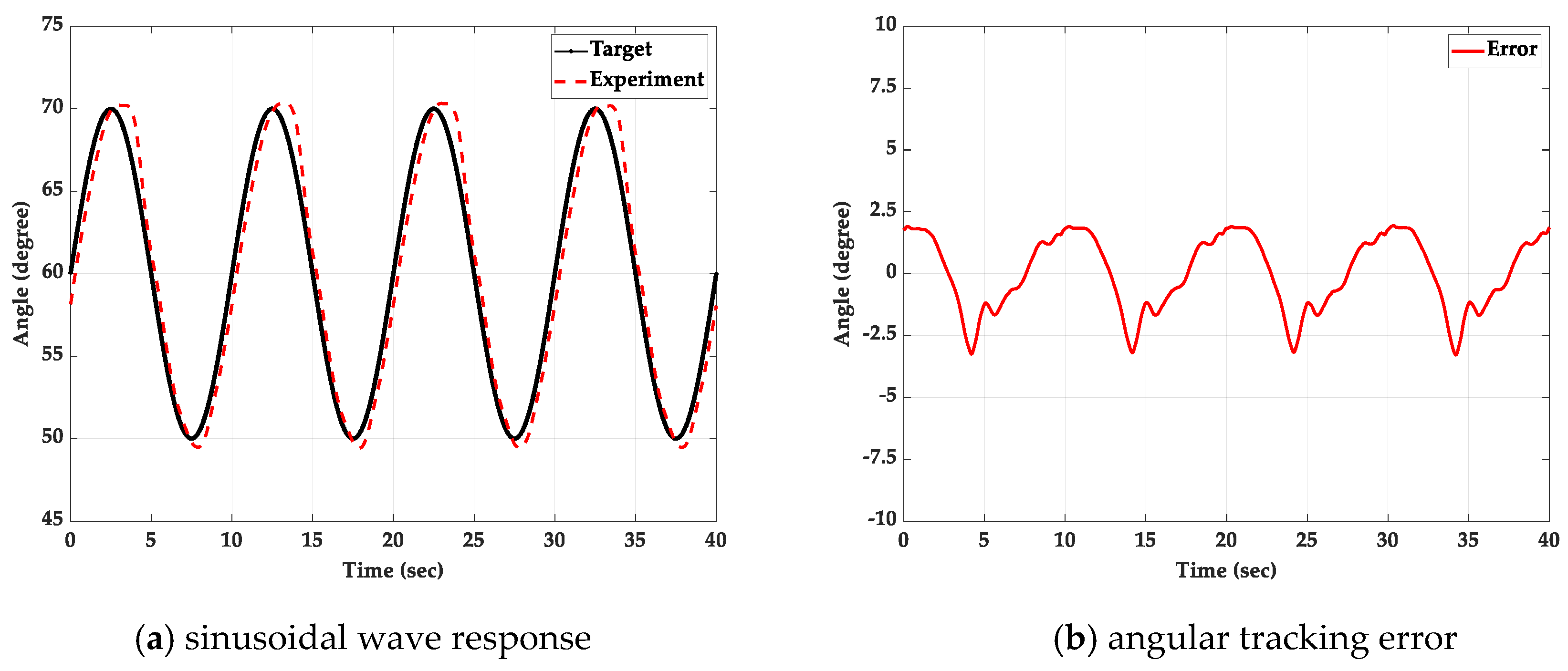 Applsci 10 00043 g025