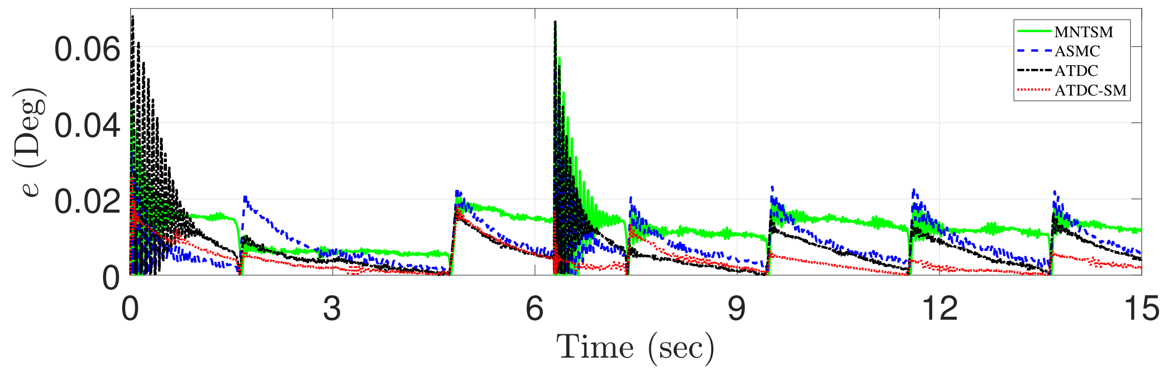 Applsci 10 00044 g007 Applsci 10 00044 g007