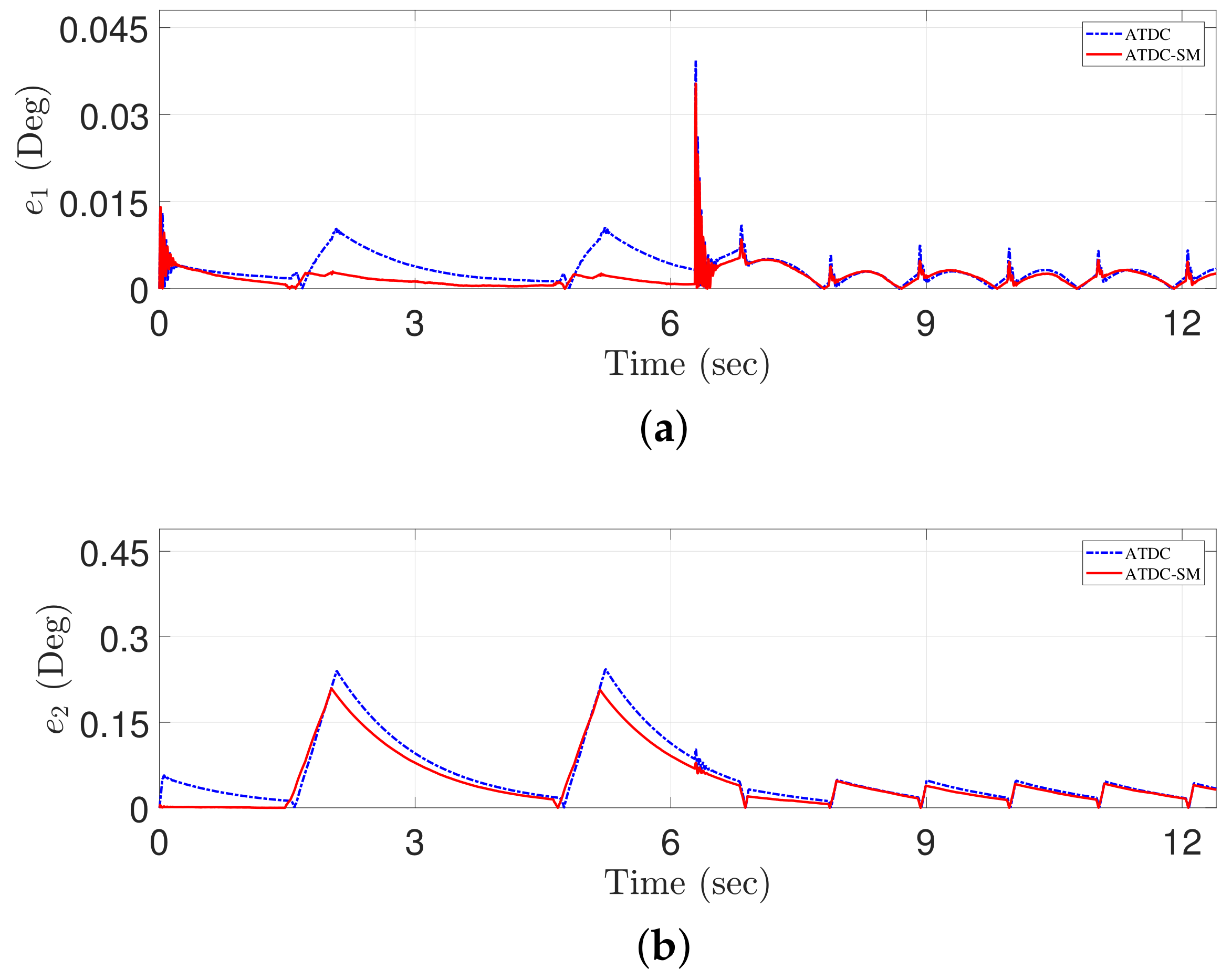 Applsci 10 00044 g012 Applsci 10 00044 g012