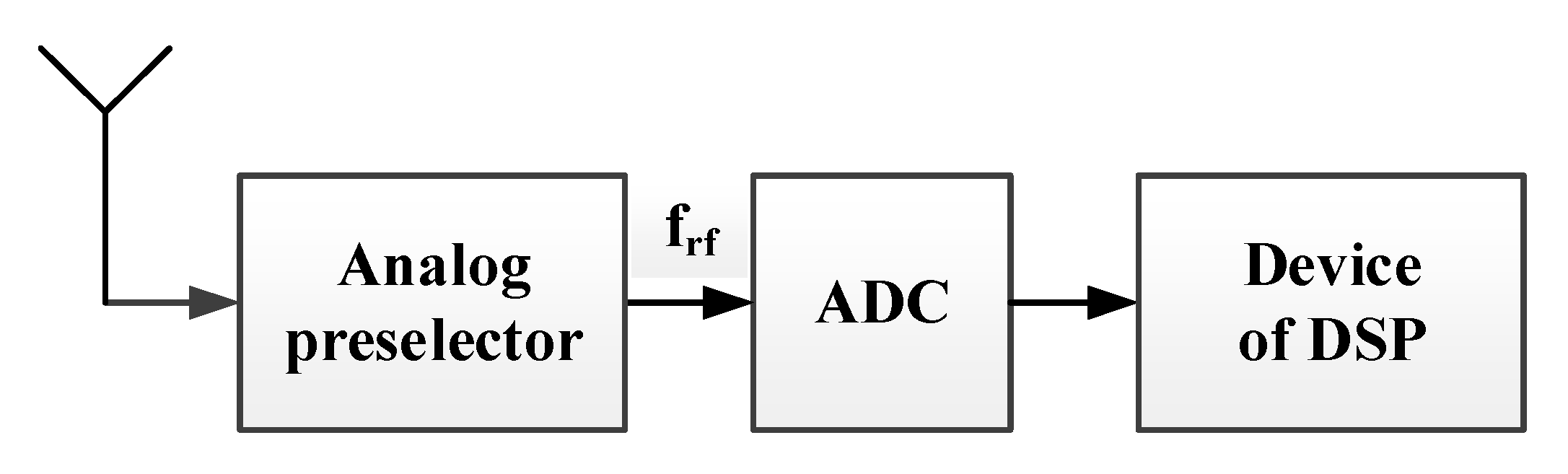 Applsci 10 00045 g003