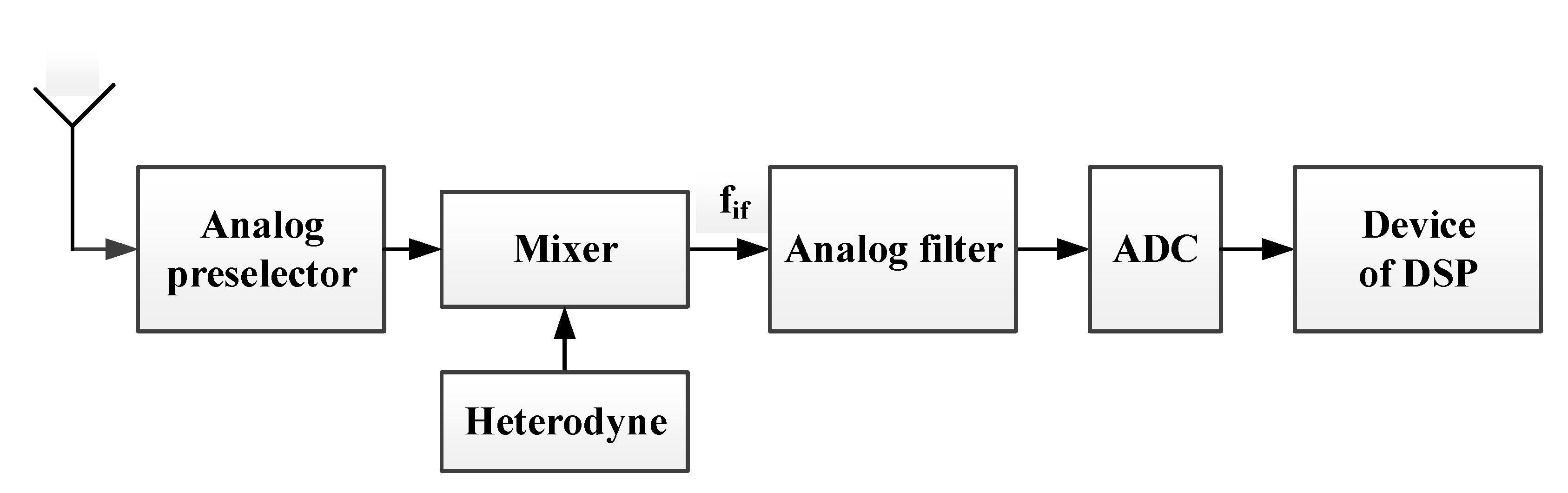 Applsci 10 00045 g004