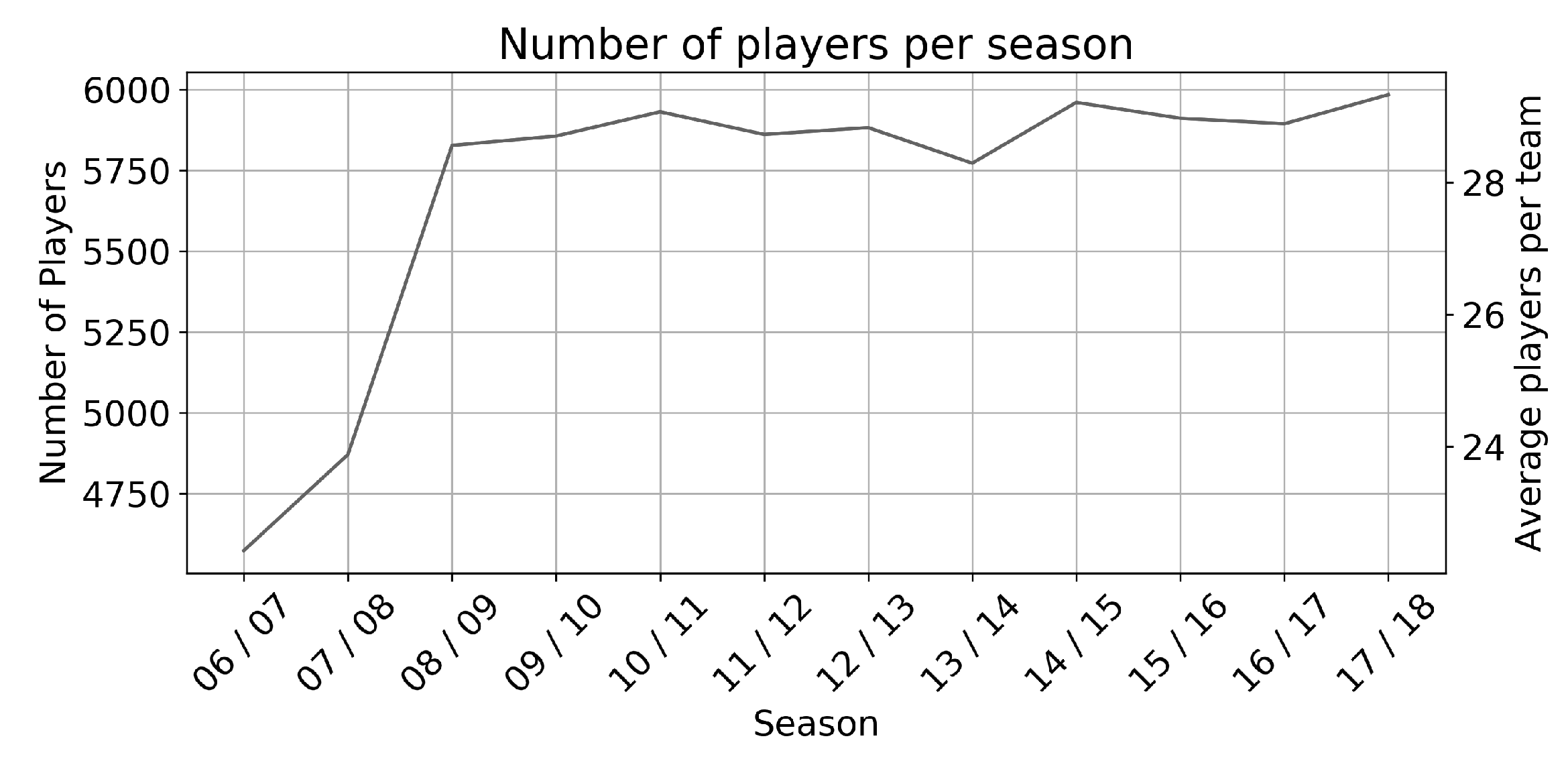 PDF) Prediction and Retrospective Analysis of Soccer Matches in a League