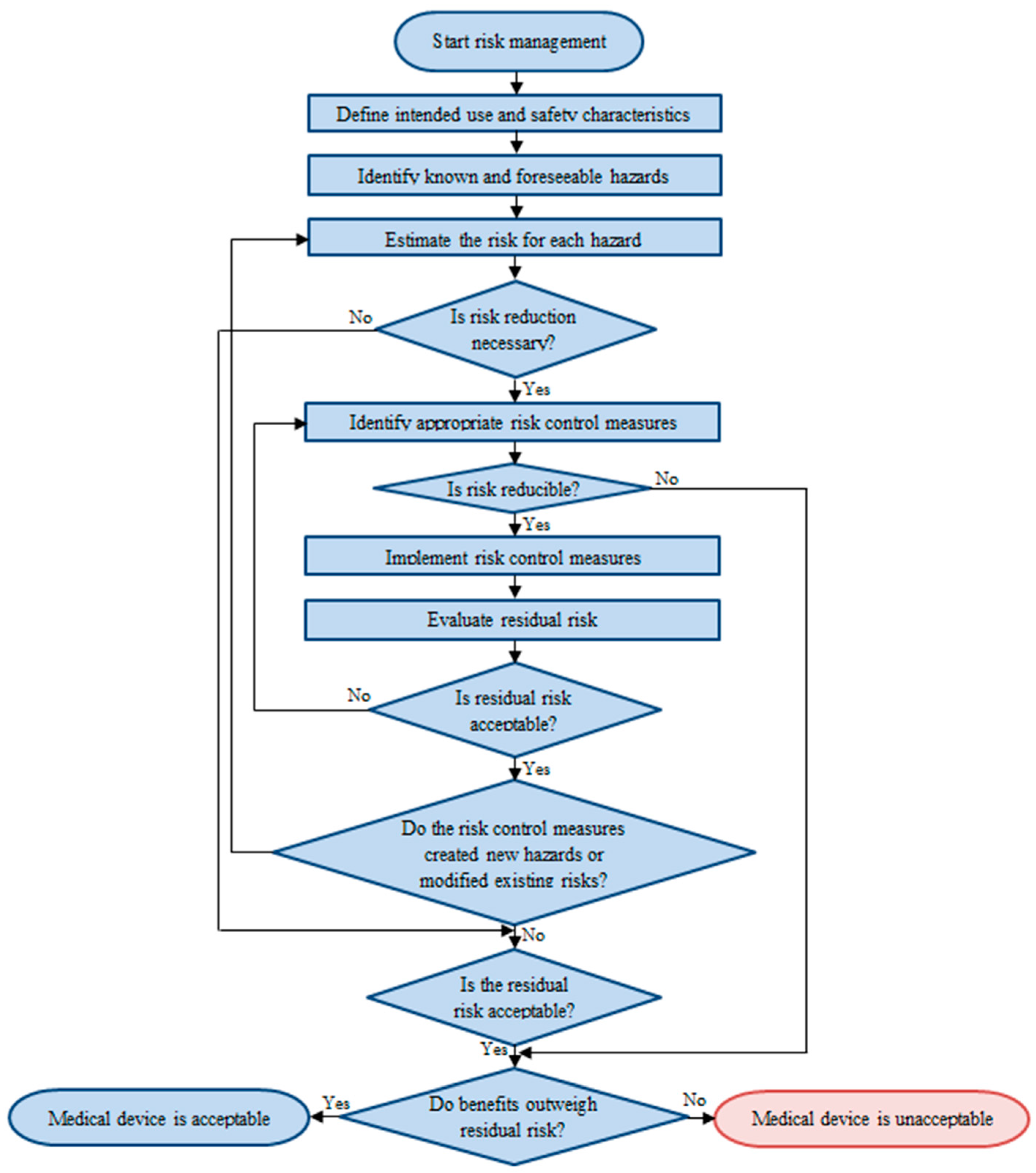 Applsci 10 00052 g001