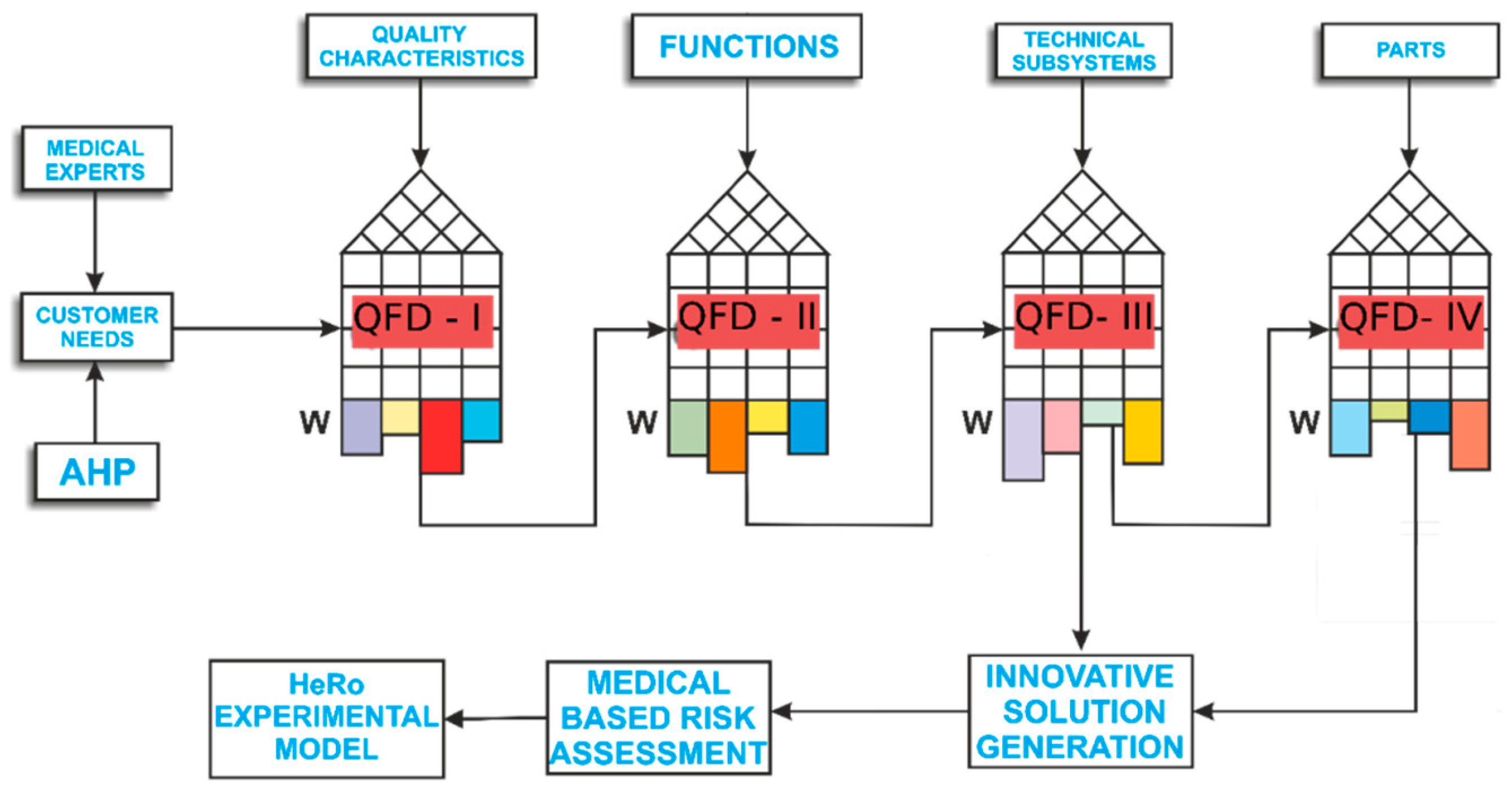 Applsci 10 00052 g004