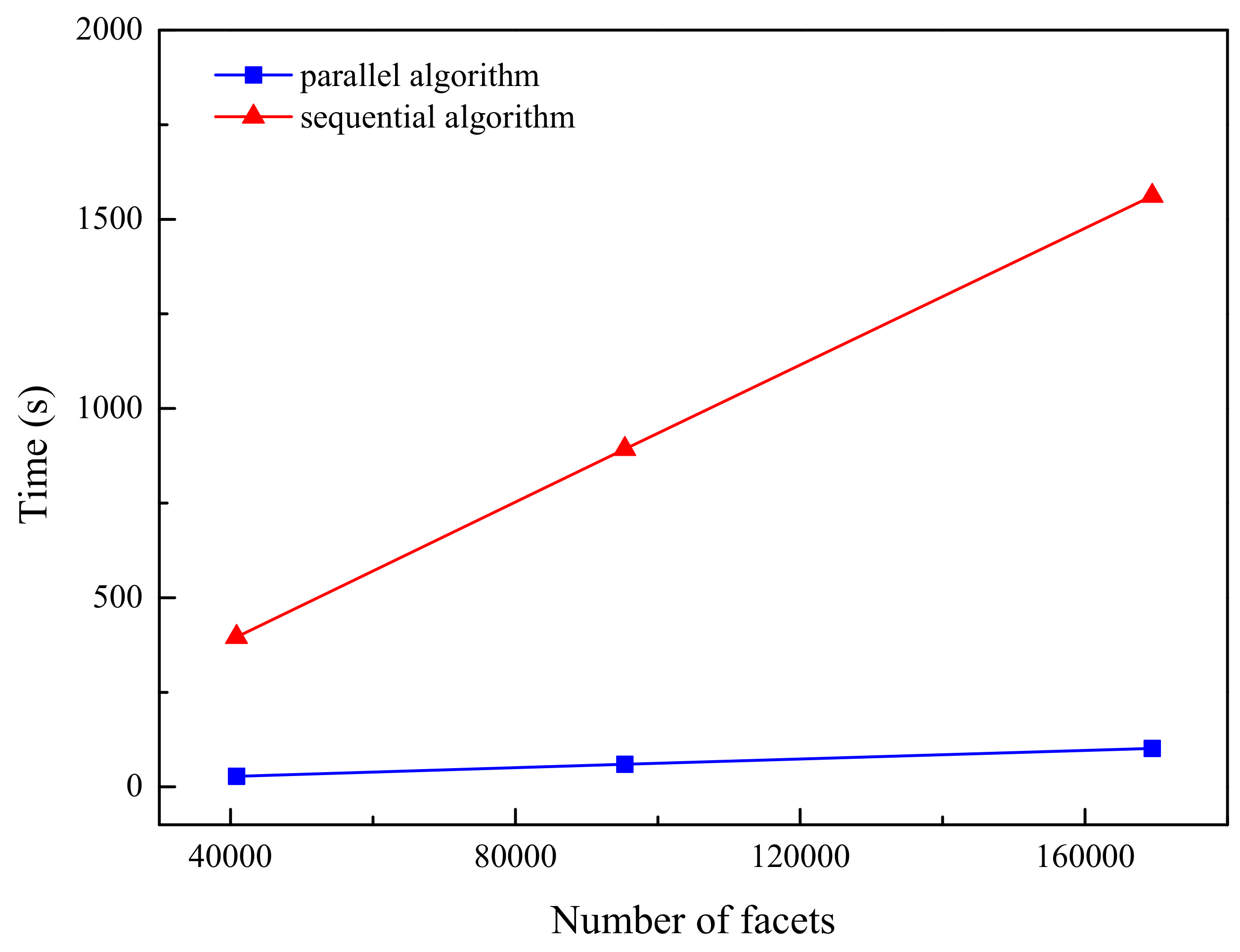 Applsci 10 00058 g015 Applsci 10 00058 g015