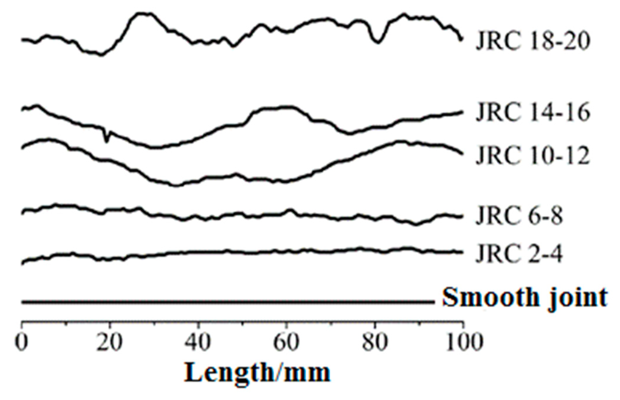 Applsci 10 00062 g002 550