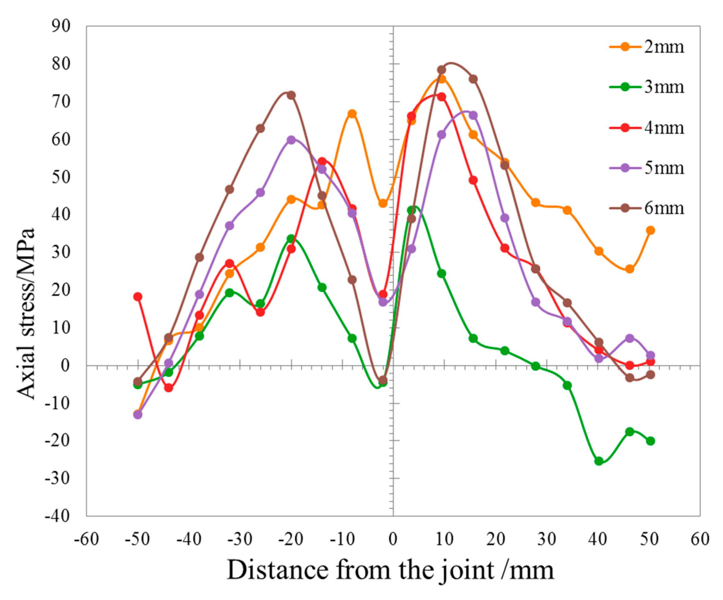 Applsci 10 00062 g020 550