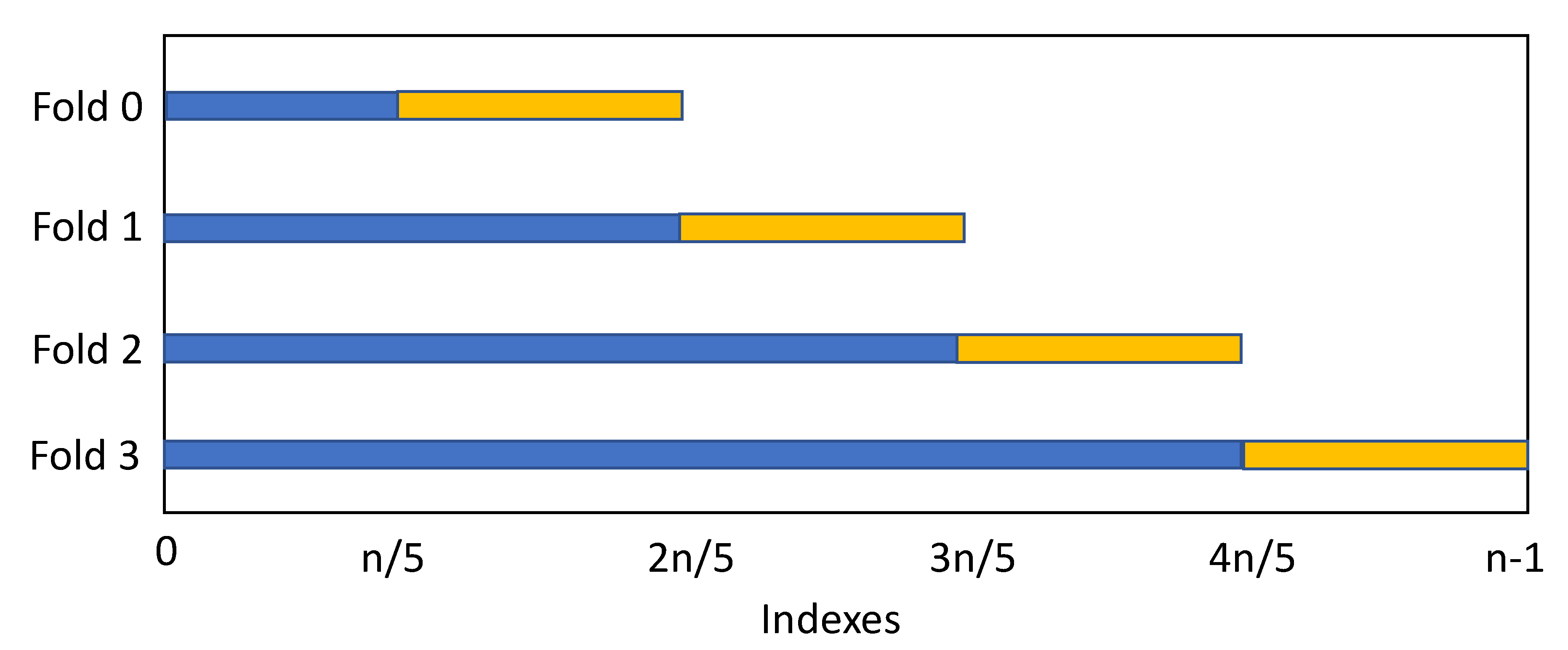 Applsci 10 00069 g006