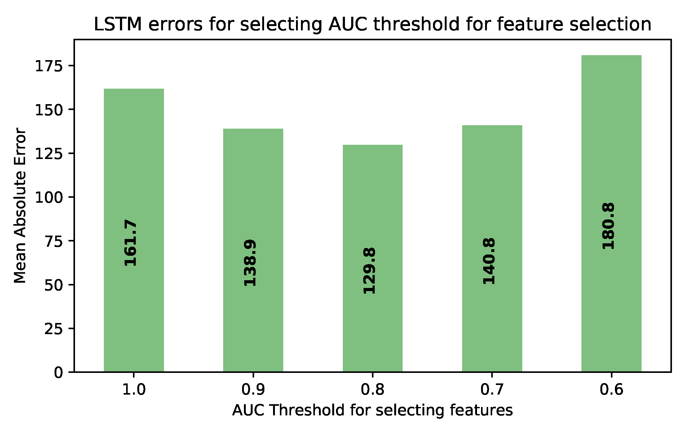 Applsci 10 00069 g007