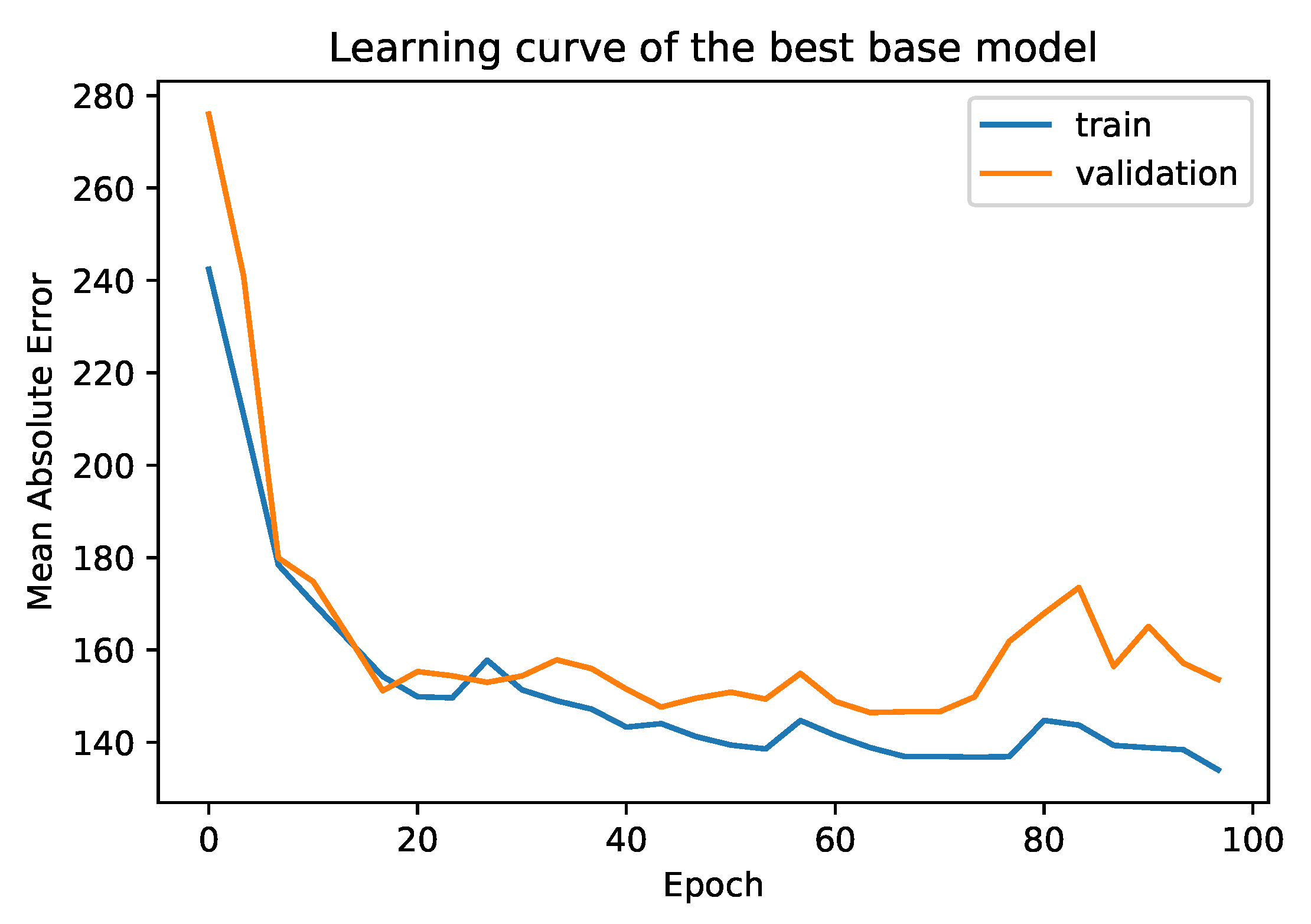 Applsci 10 00069 g010