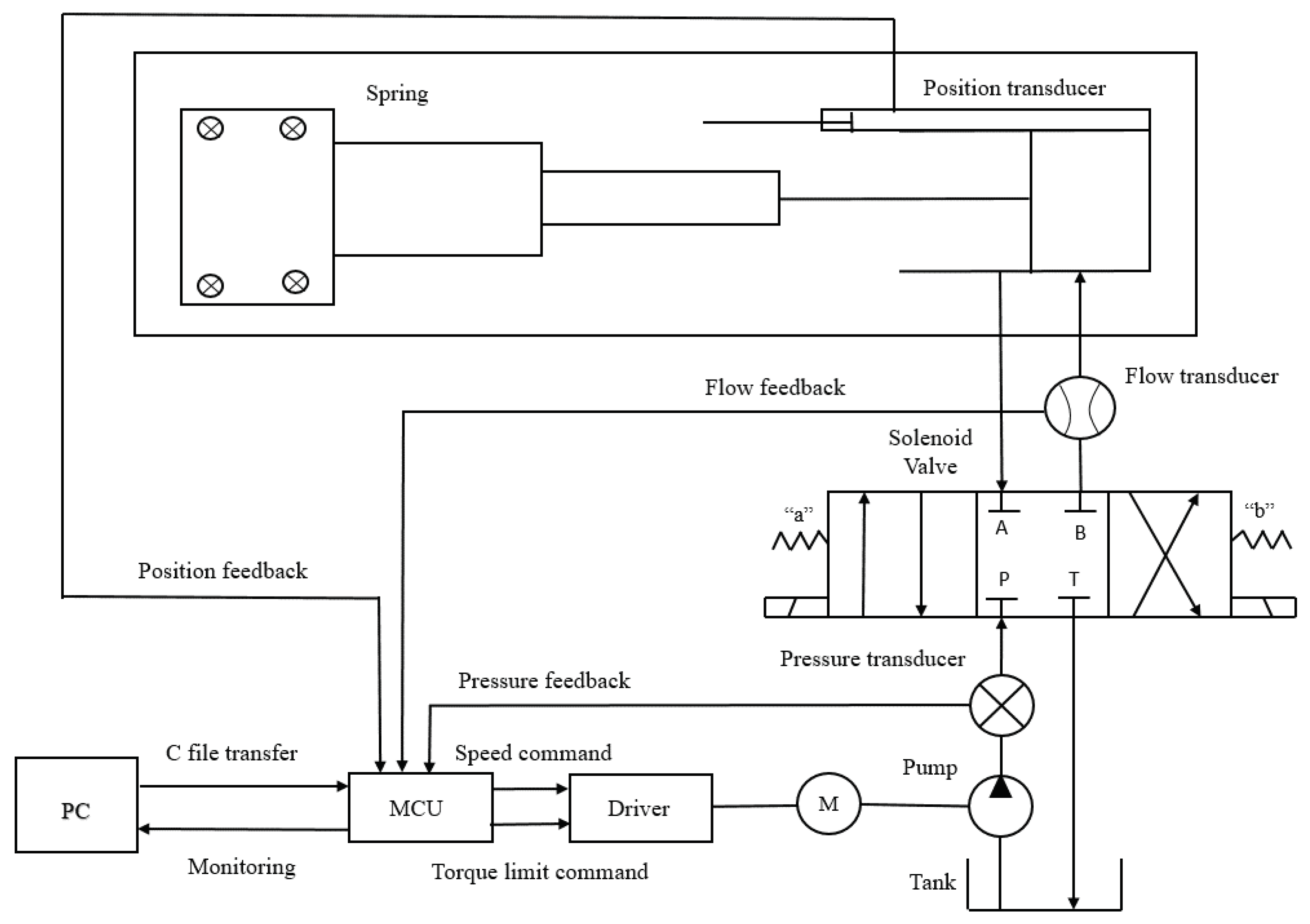 Applied Sciences Free FullText Injection Molding Process Control