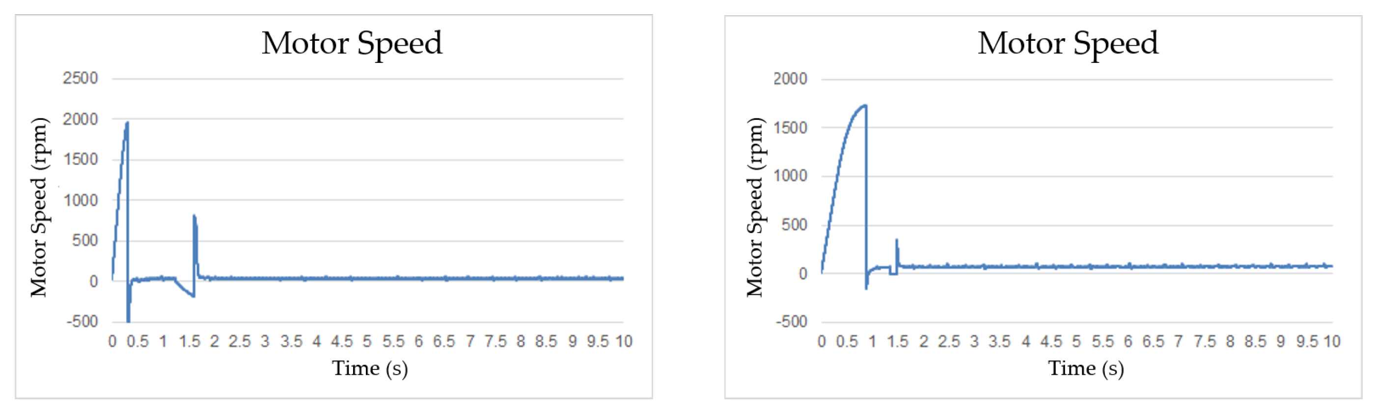 Applsci 10 00071 g008 Applsci 10 00071 g008
