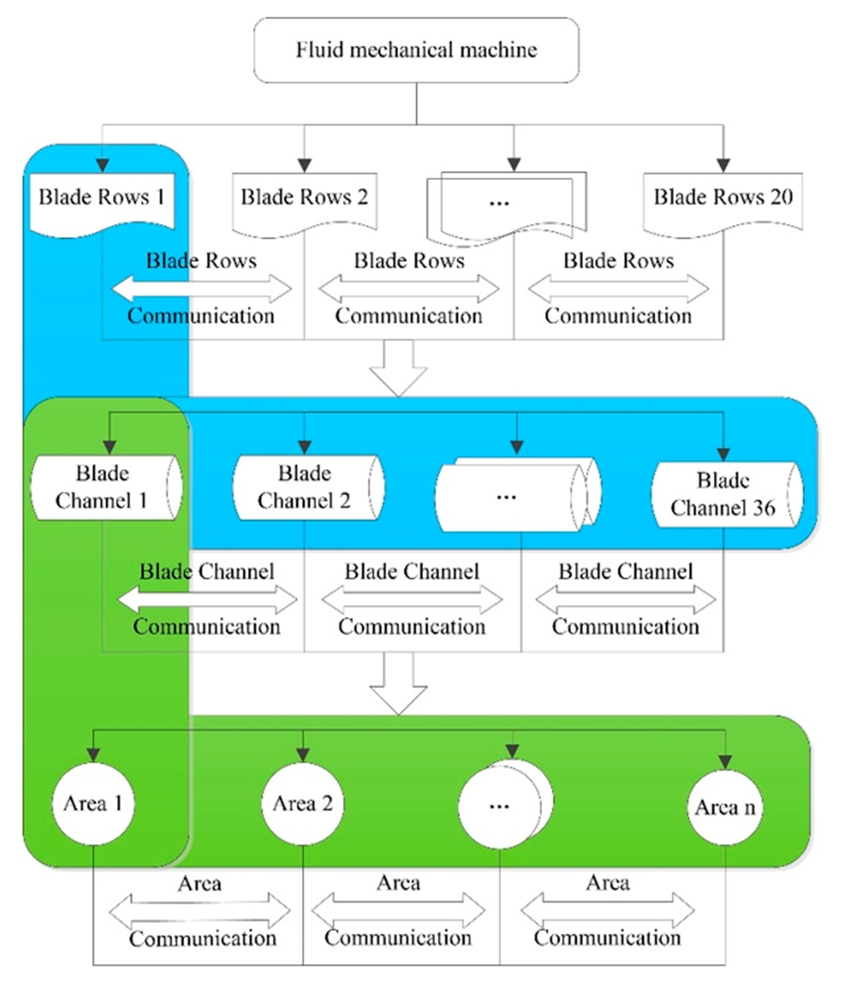 Applsci 10 00072 g002