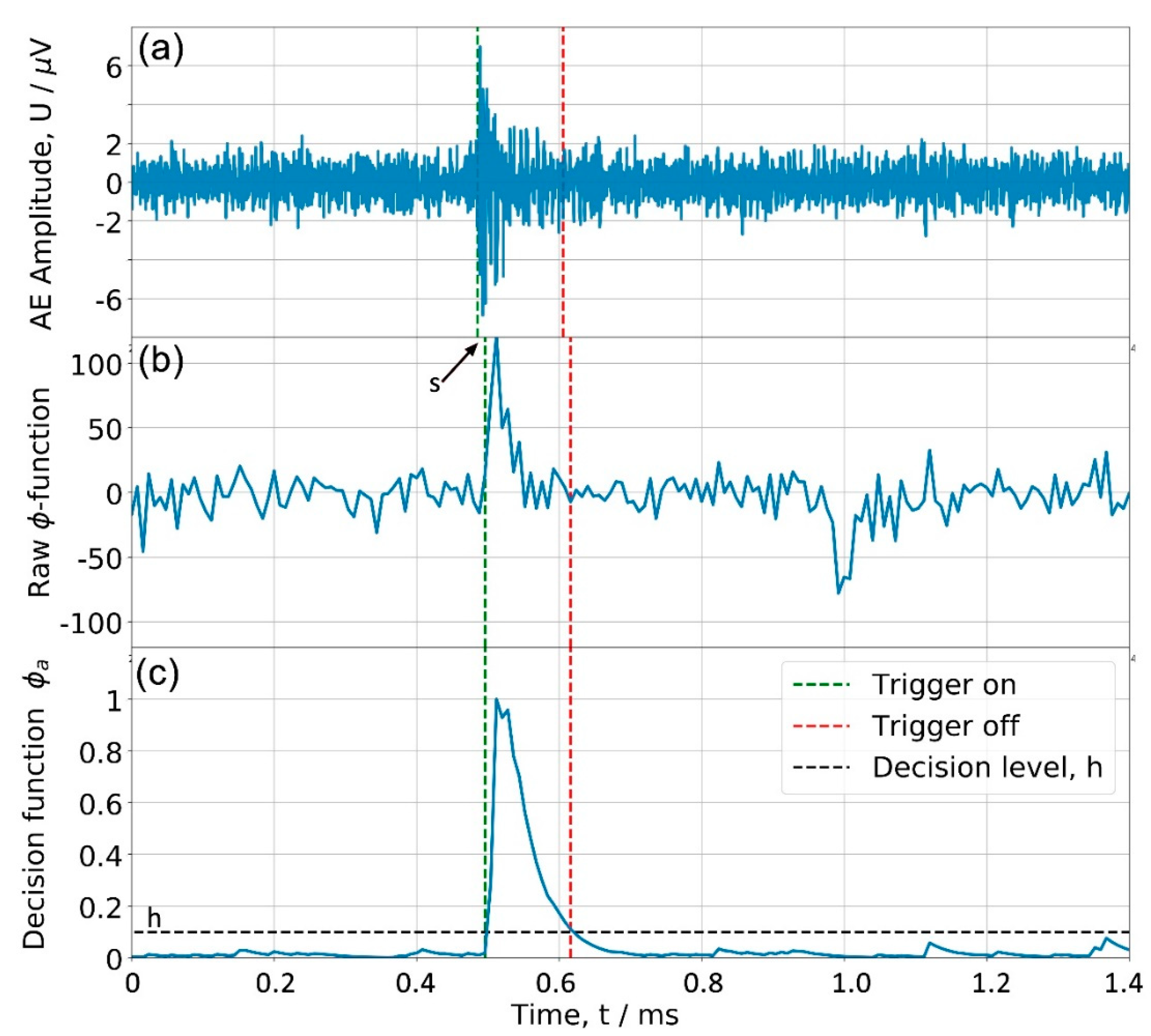 Applsci 10 00073 g001