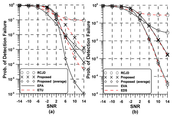 Improved Joint Estimation of Set Information and Frequency Offset for ...