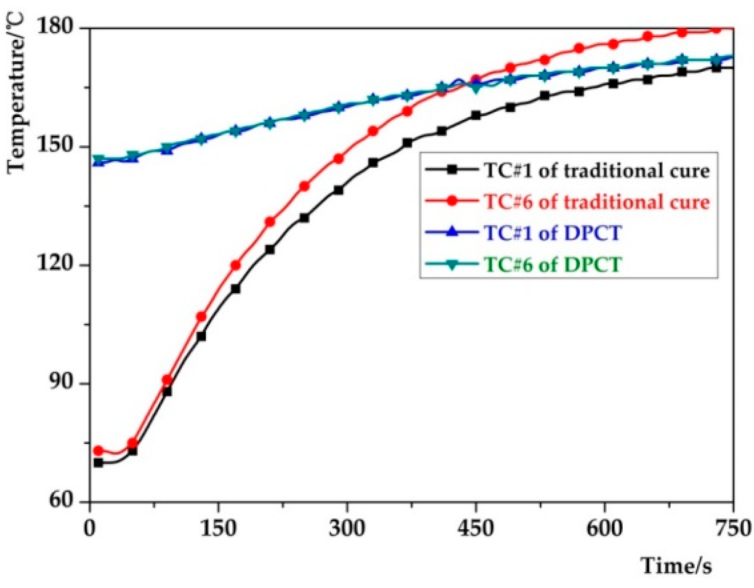 Applsci 10 00079 g012 Applsci 10 00079 g012