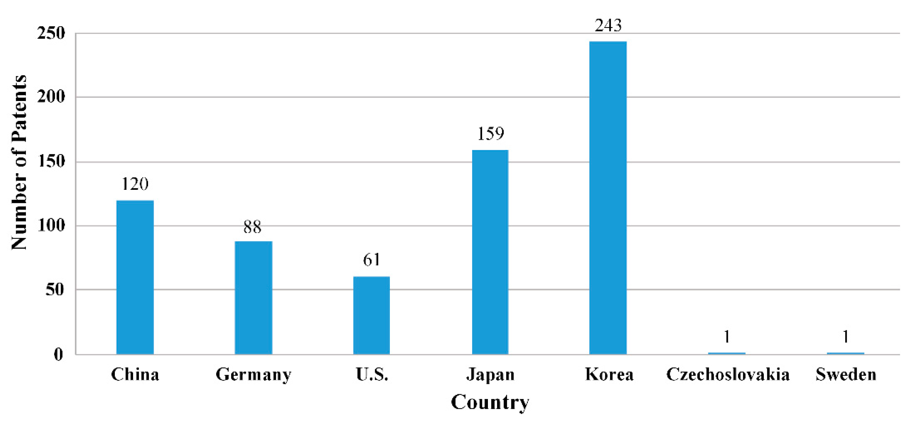 Applsci 10 00082 g005