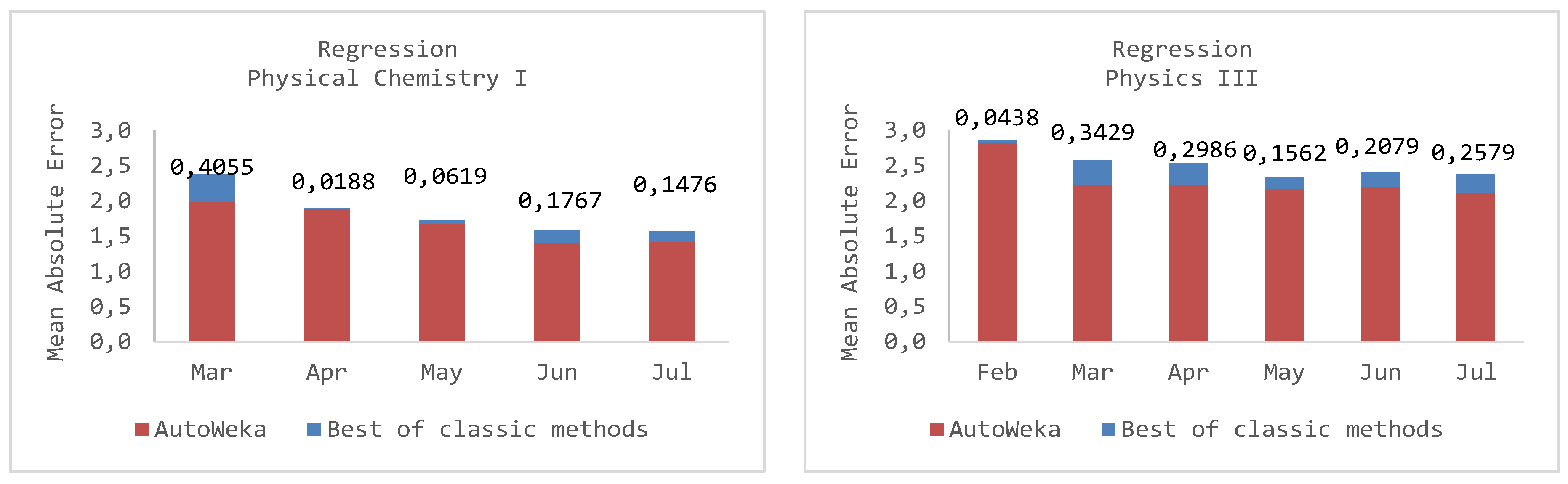 Applsci 10 00090 g005a Applsci 10 00090 g005a