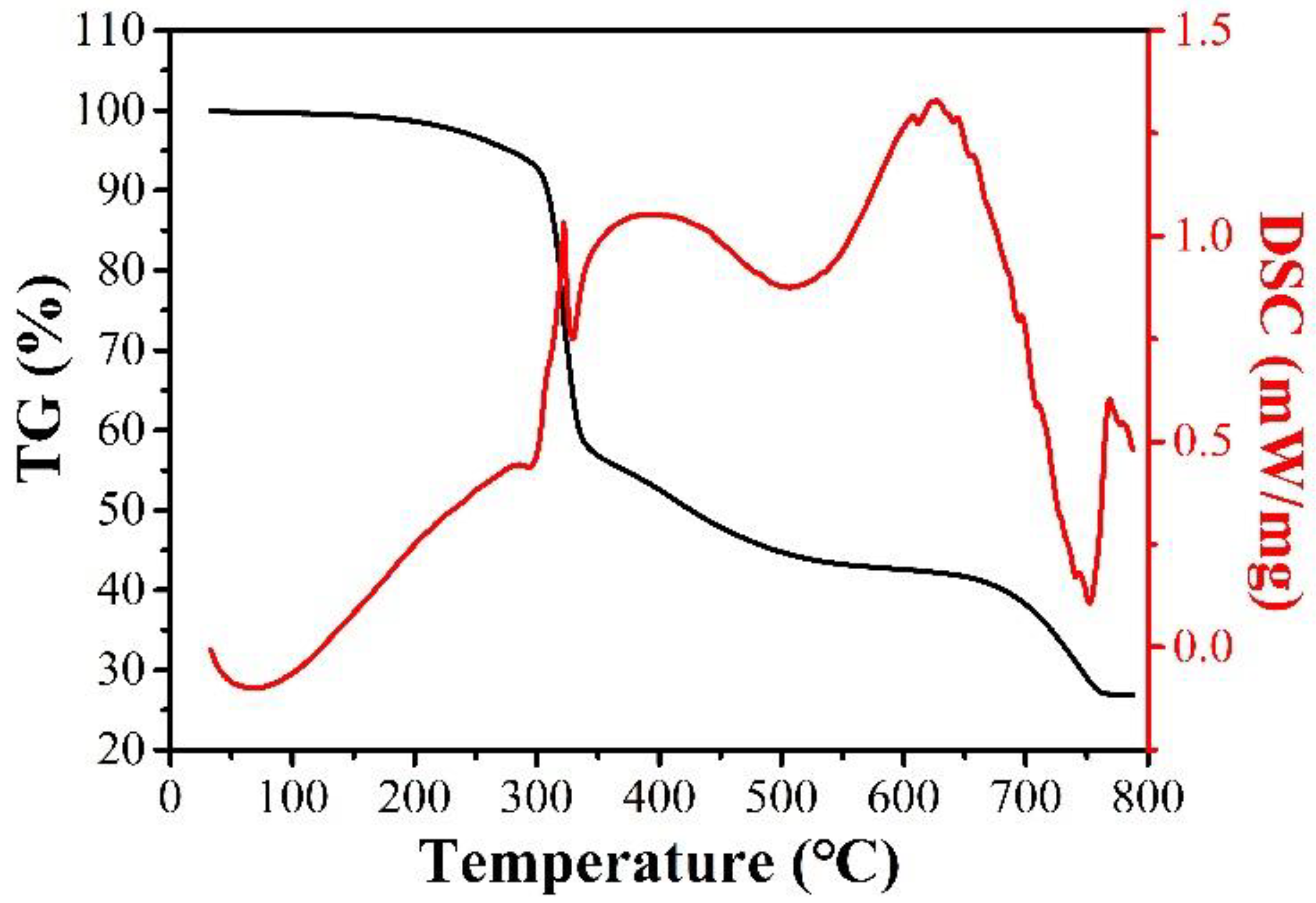 Applsci 10 00091 g007