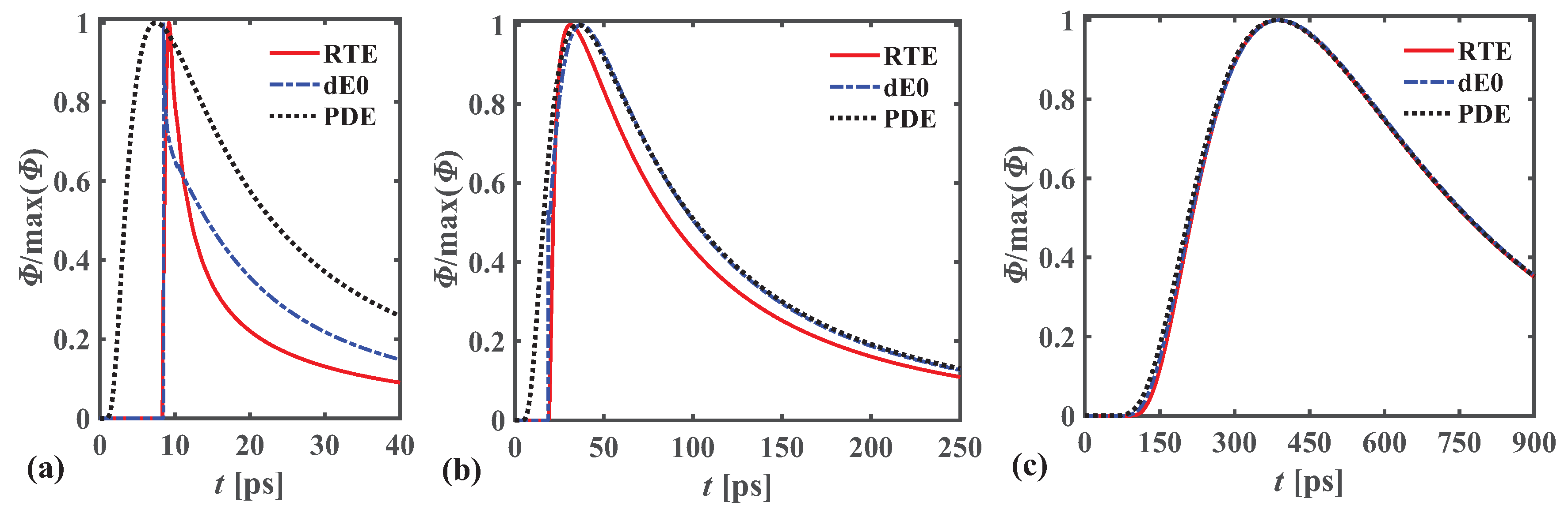 Applsci 10 00093 g004