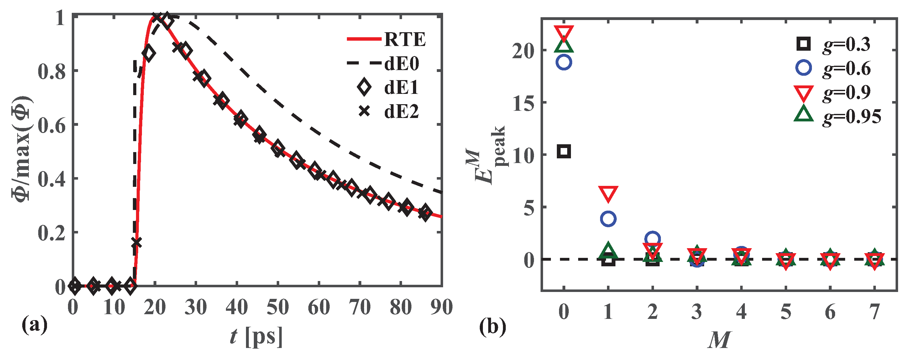 Applsci 10 00093 g007
