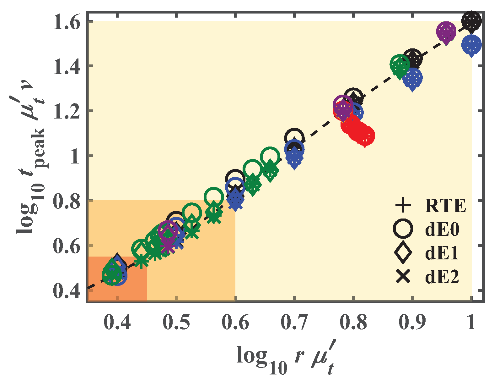 Applsci 10 00093 g009