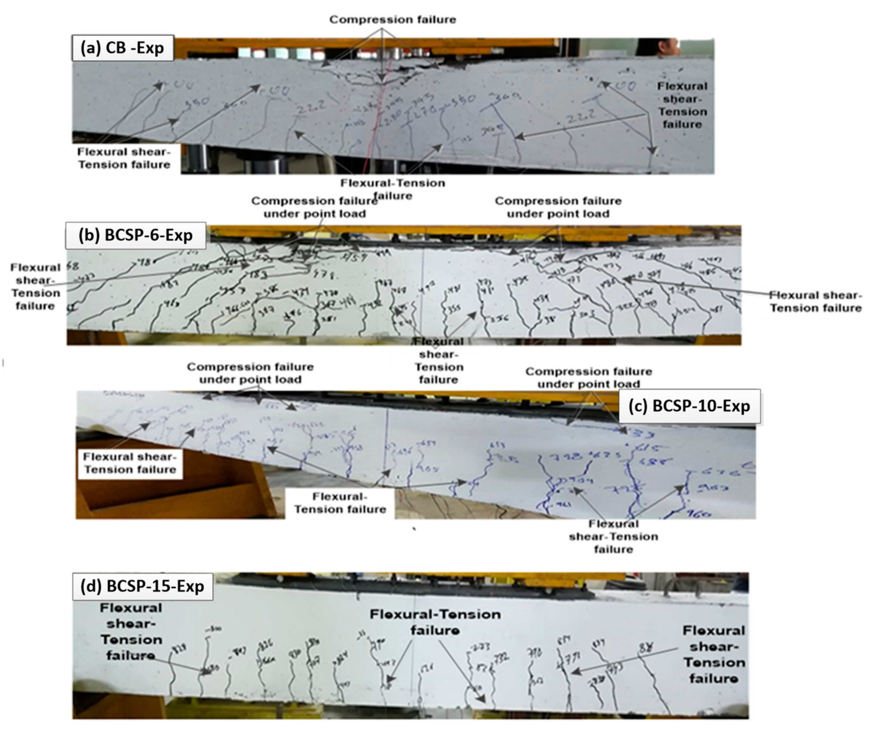 Applsci 10 00094 g005 Applsci 10 00094 g005