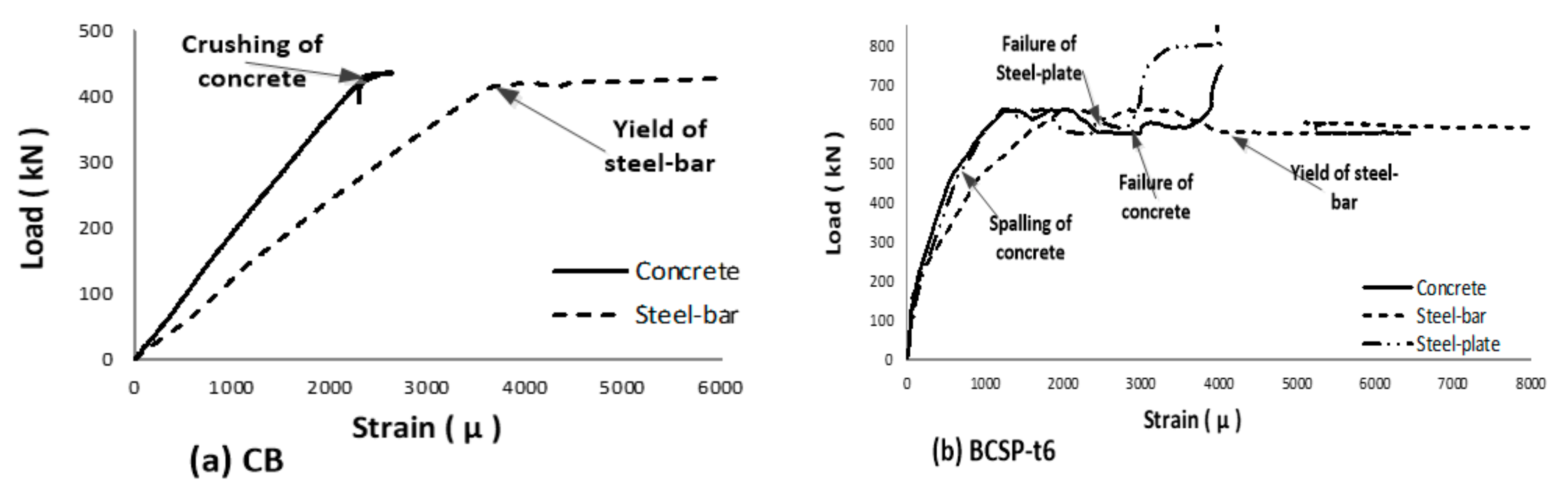 Applsci 10 00094 g006a Applsci 10 00094 g006a