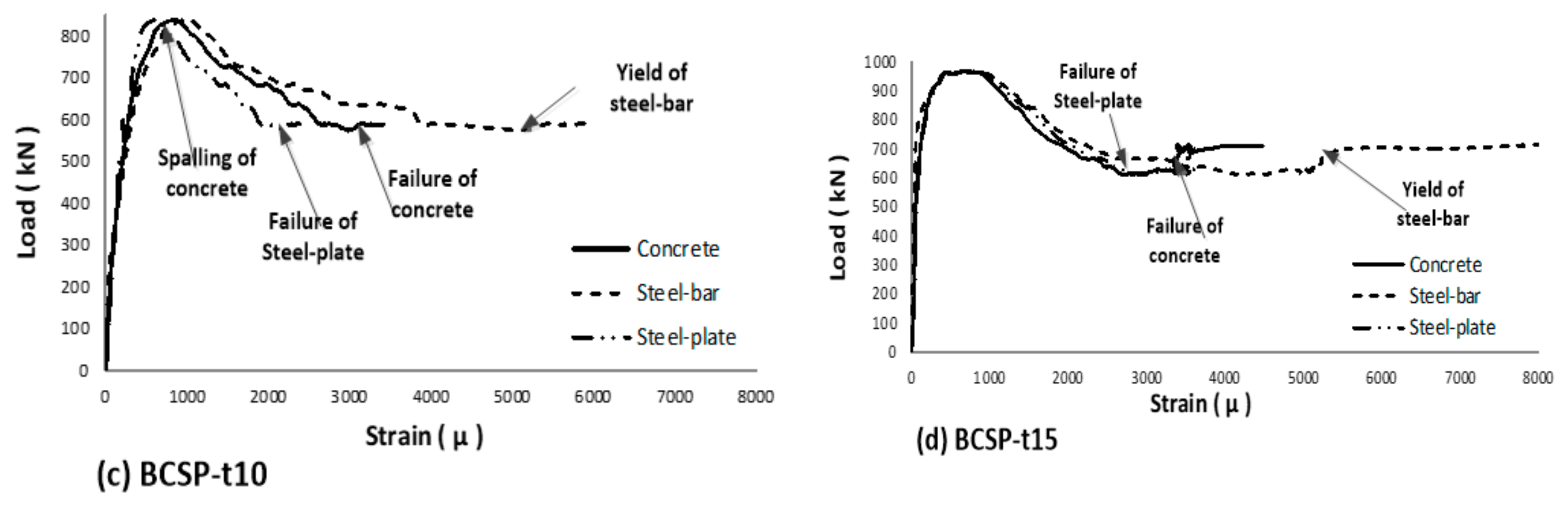 Applsci 10 00094 g006b Applsci 10 00094 g006b