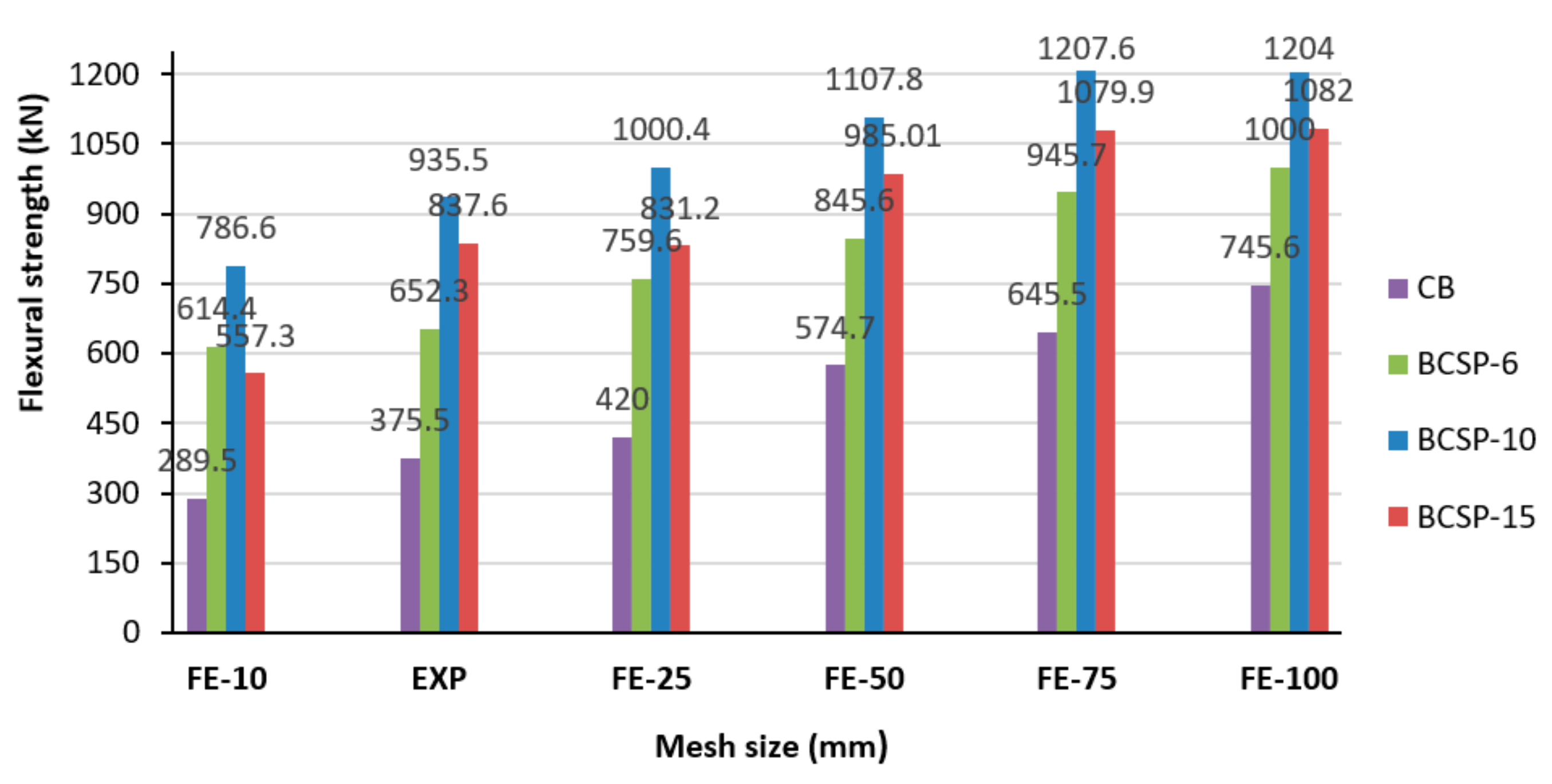 Applsci 10 00094 g011 Applsci 10 00094 g011