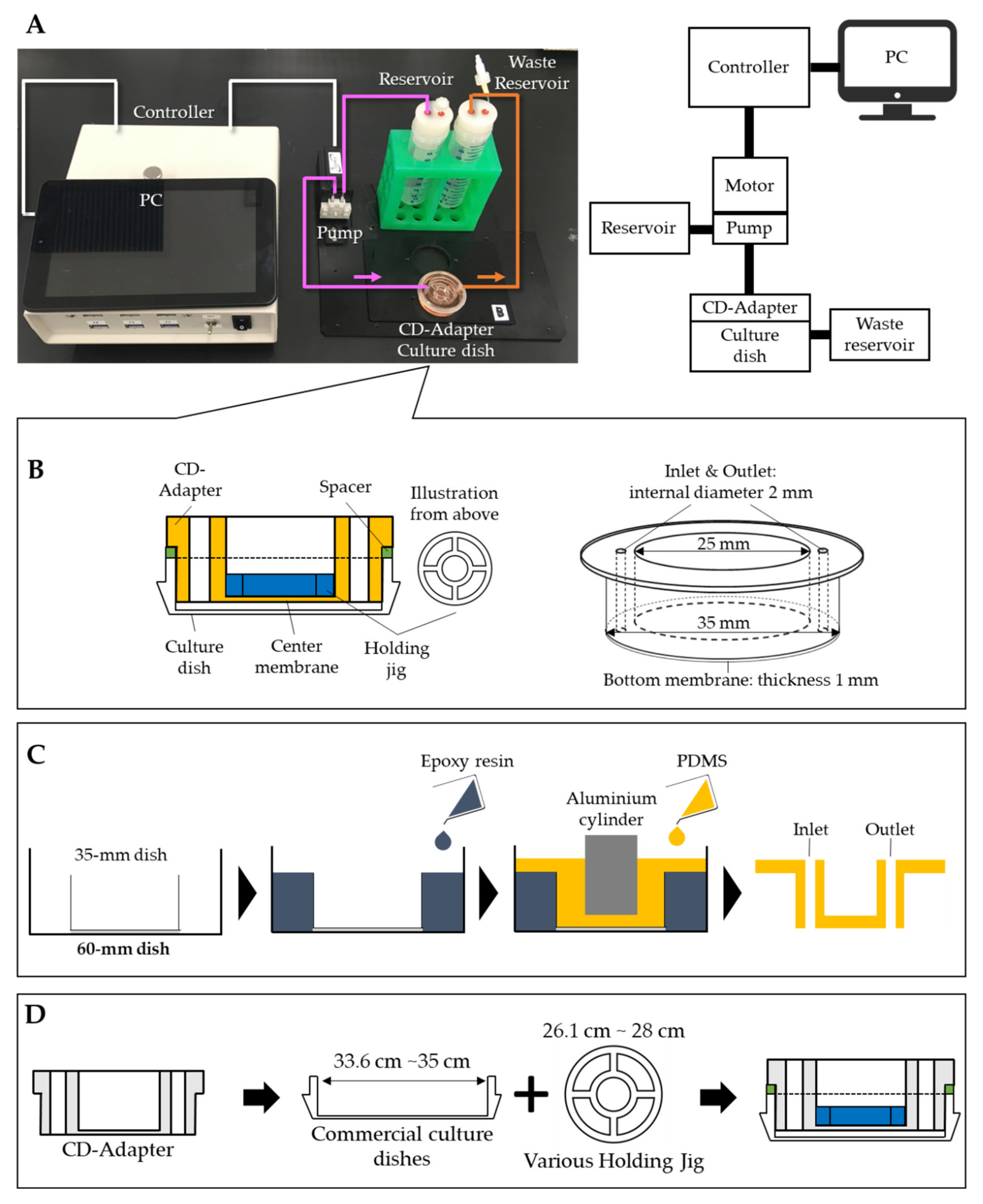 Applsci 10 00095 g002 Applsci 10 00095 g002