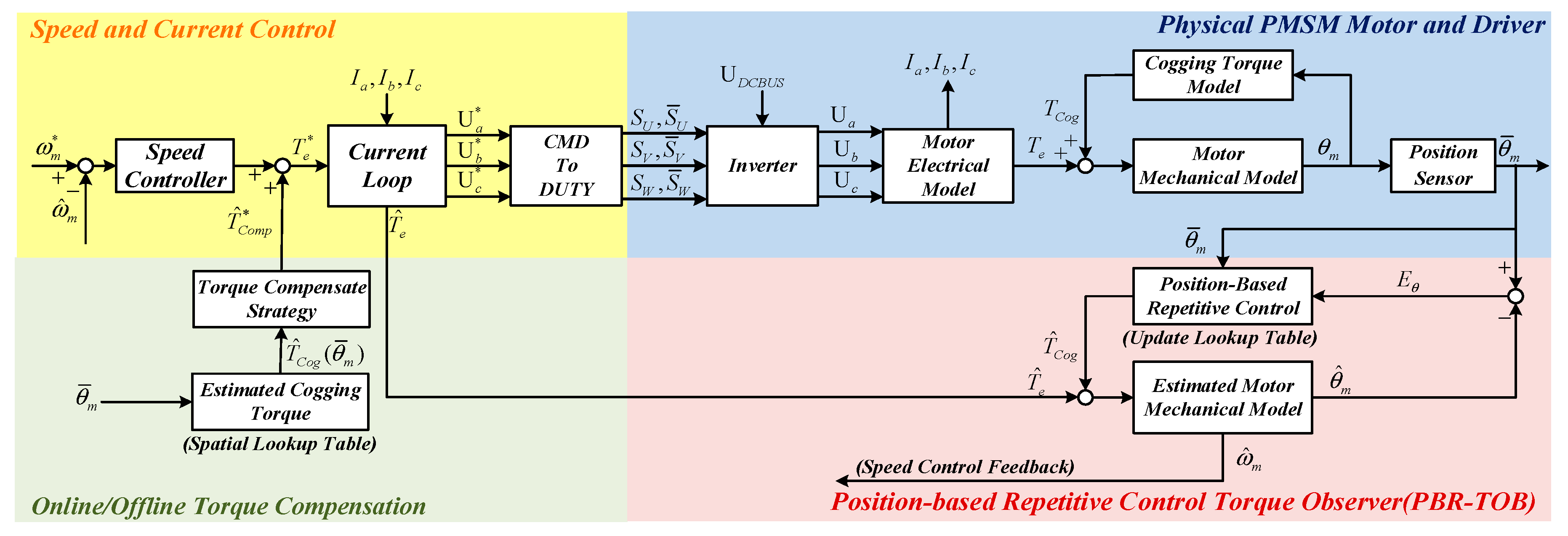 Applsci 10 00096 g001