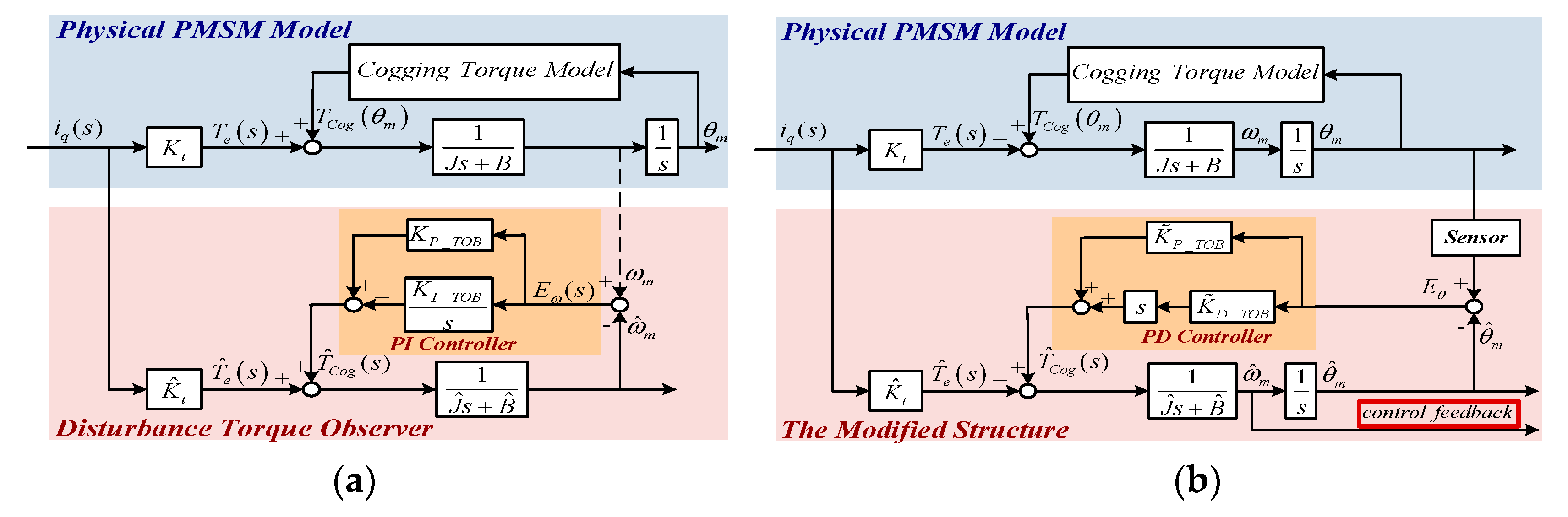 Applsci 10 00096 g002