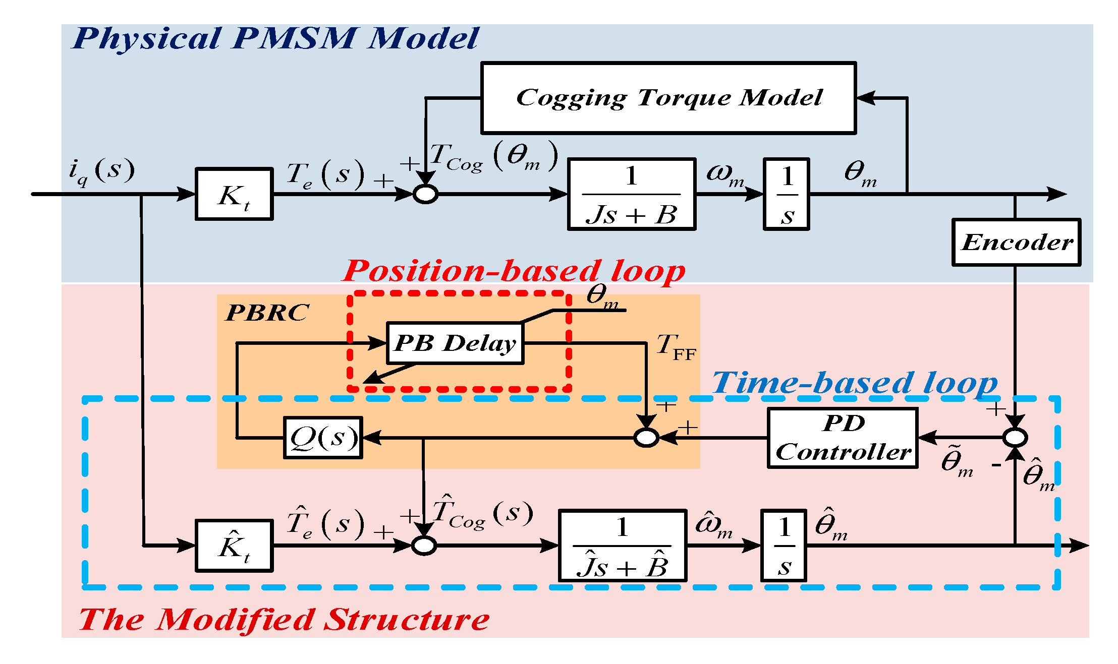 Applsci 10 00096 g004