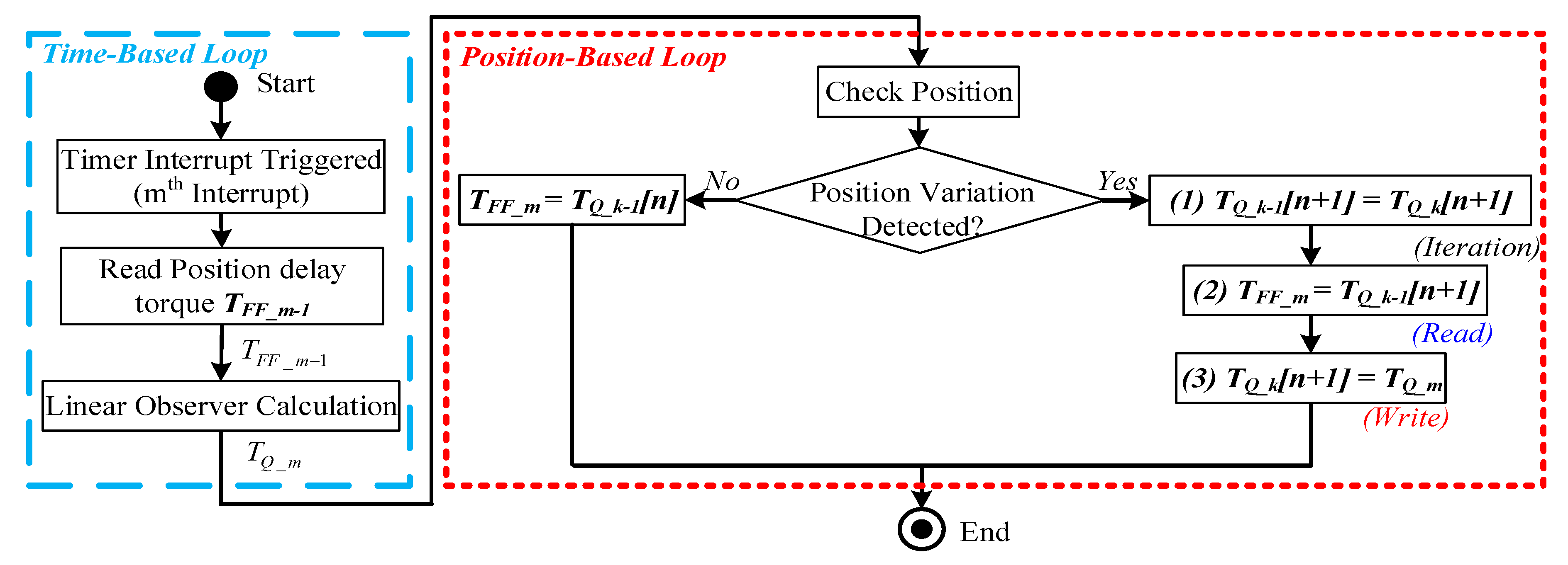 Applsci 10 00096 g008
