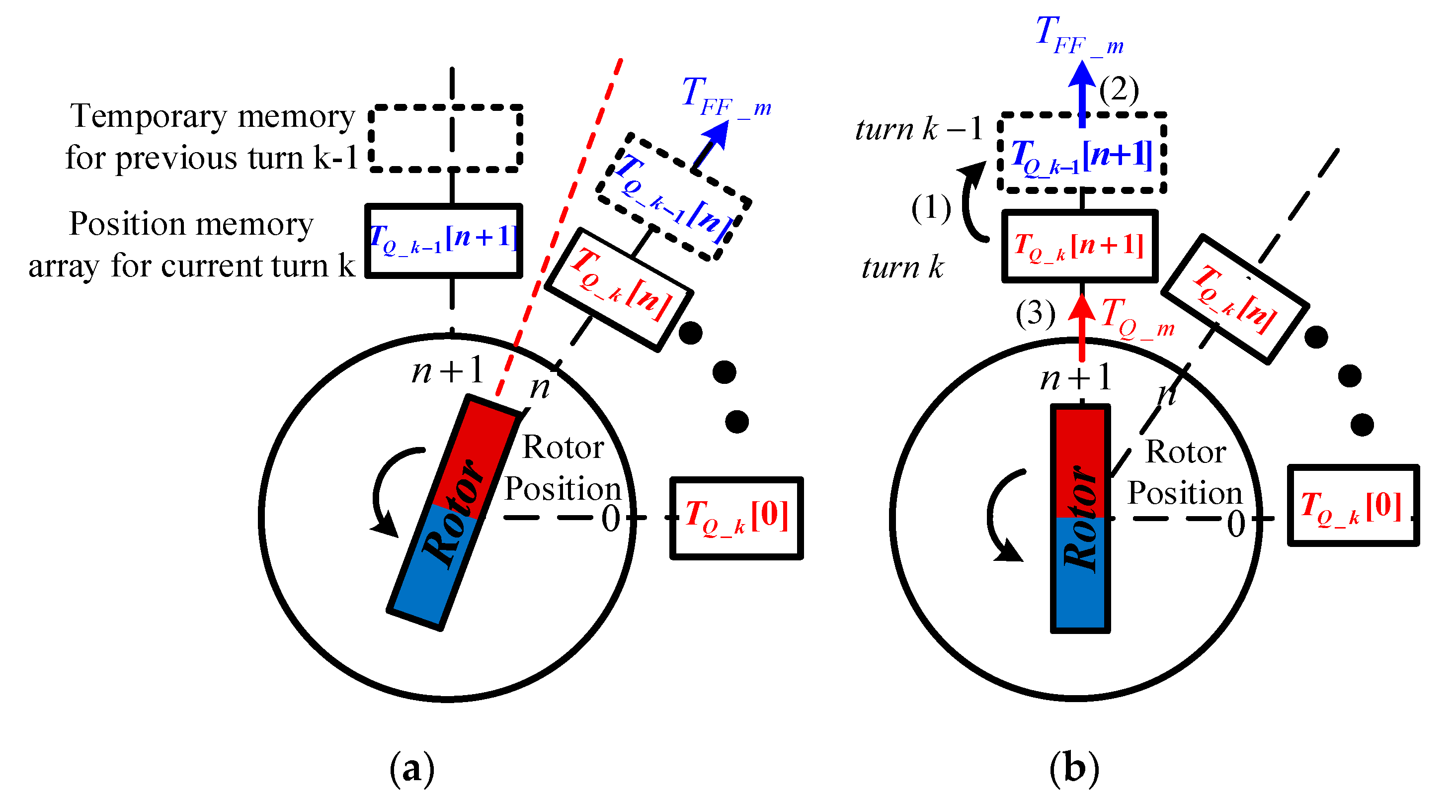 Applsci 10 00096 g009