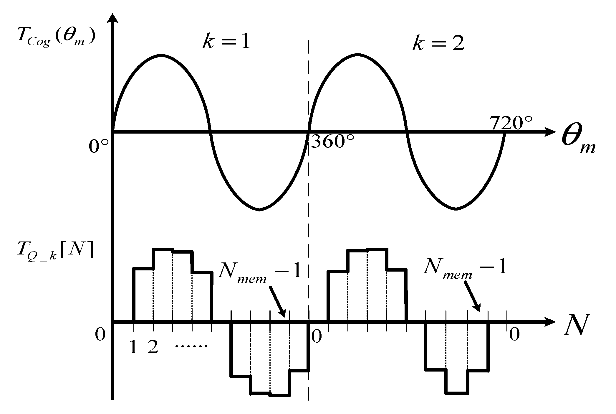 Applsci 10 00096 g012