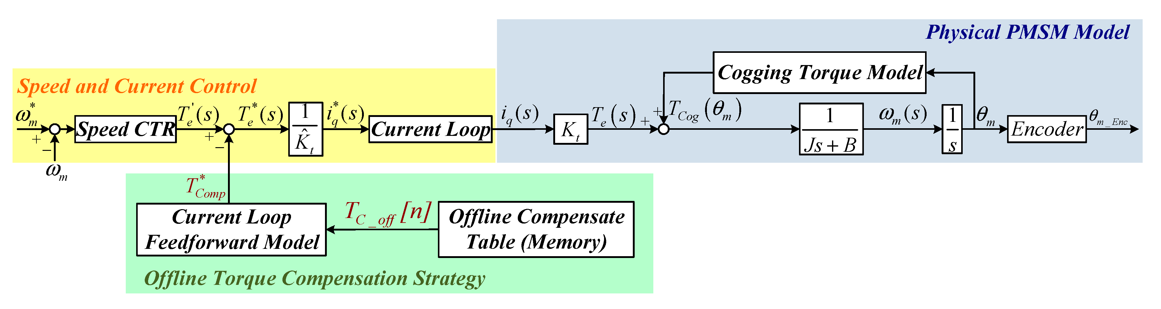 Applsci 10 00096 g014