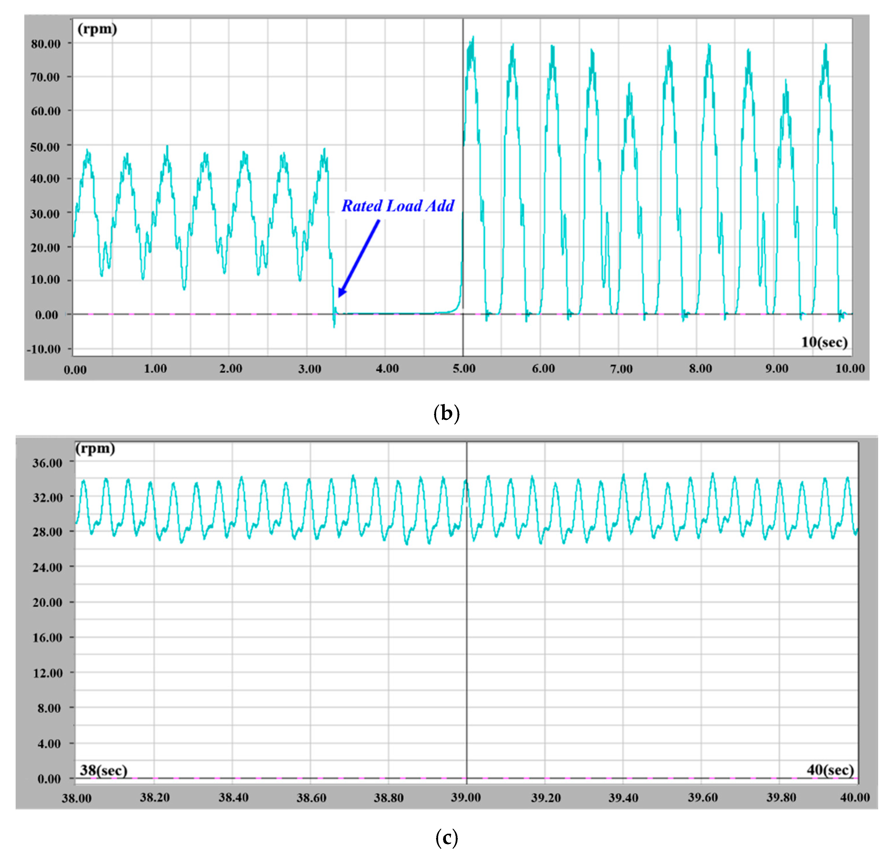 Applsci 10 00096 g023b