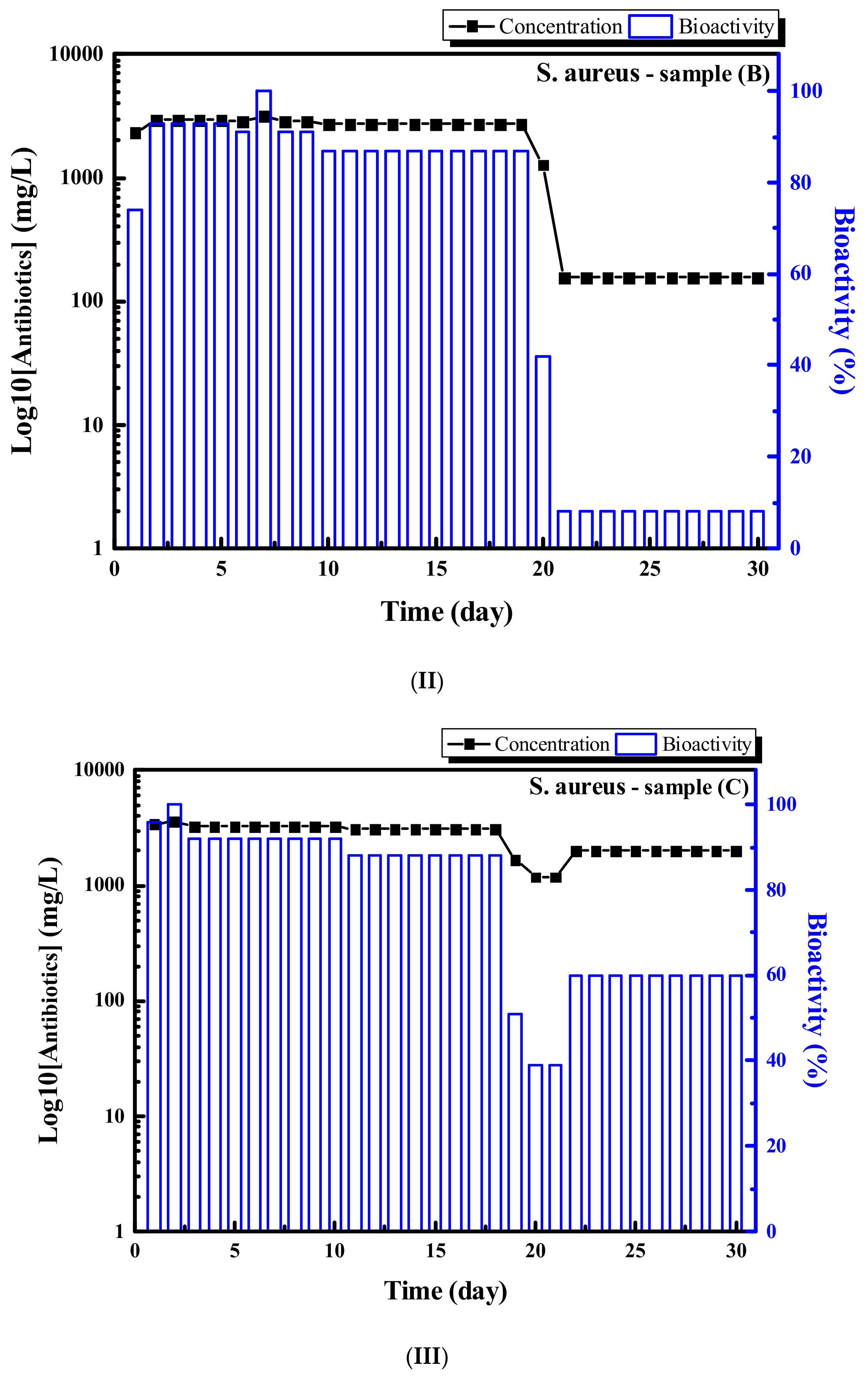 Applsci 10 00097 g005b Applsci 10 00097 g005b