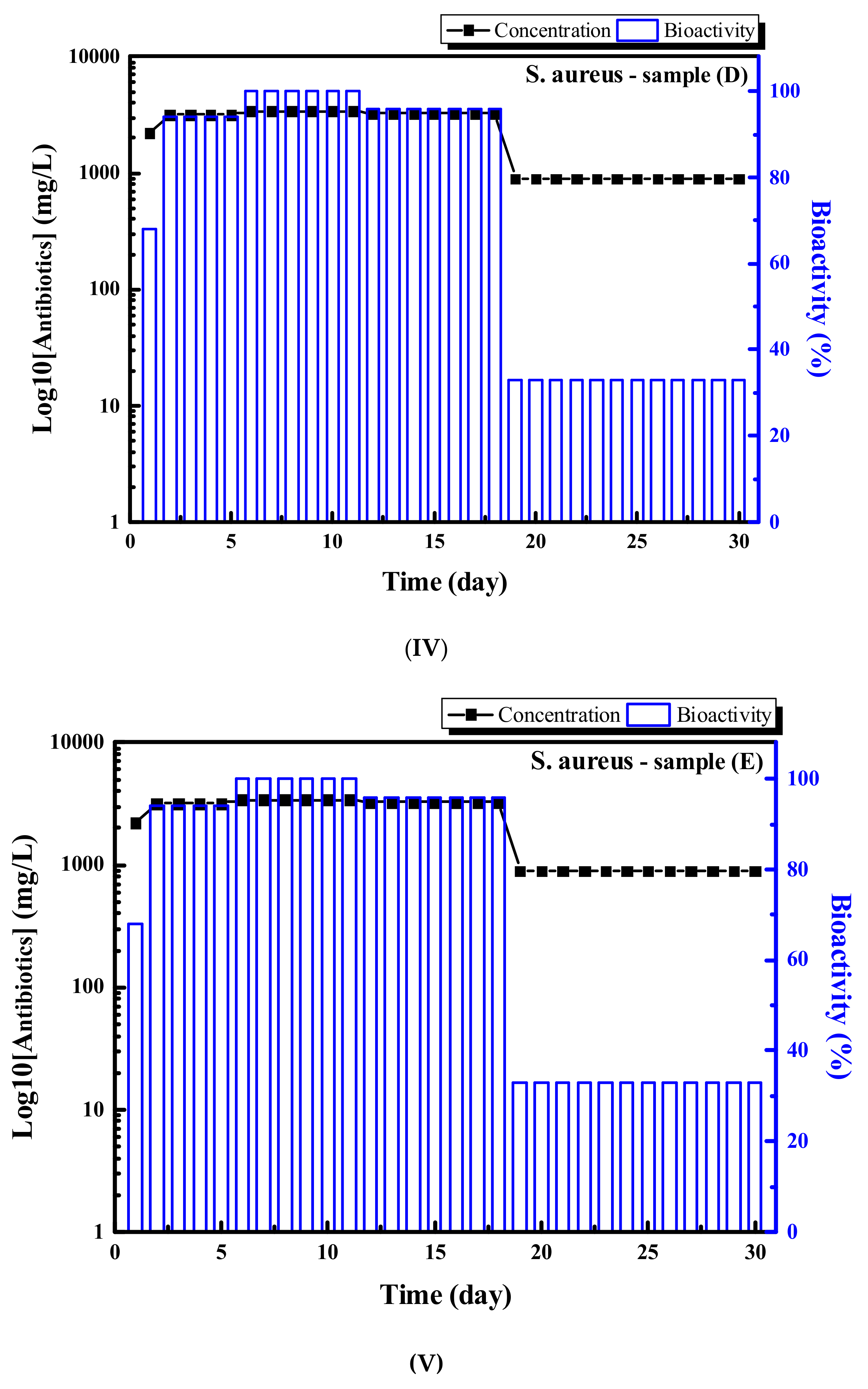 Applsci 10 00097 g005c Applsci 10 00097 g005c