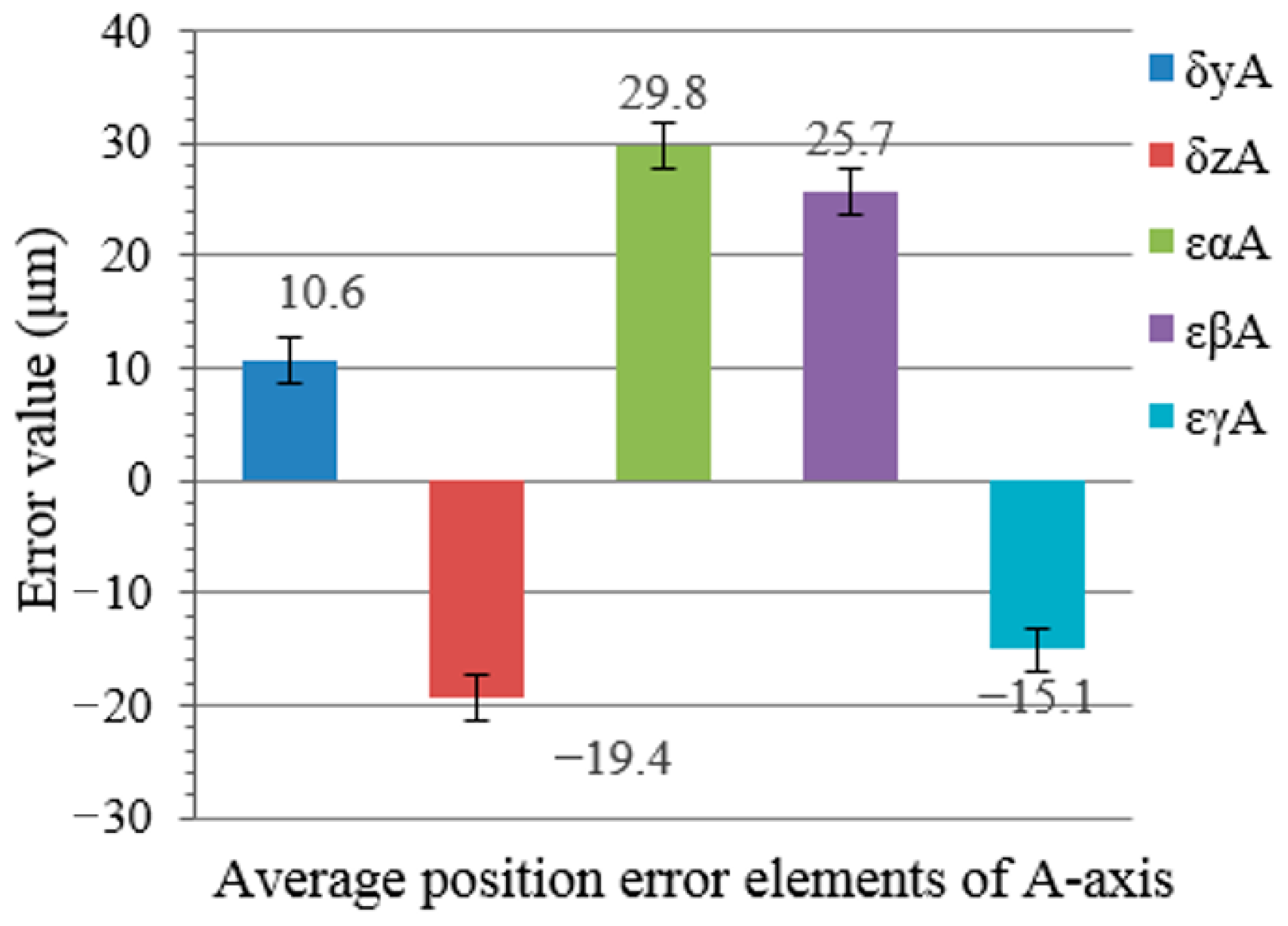 Applsci 10 00100 g006