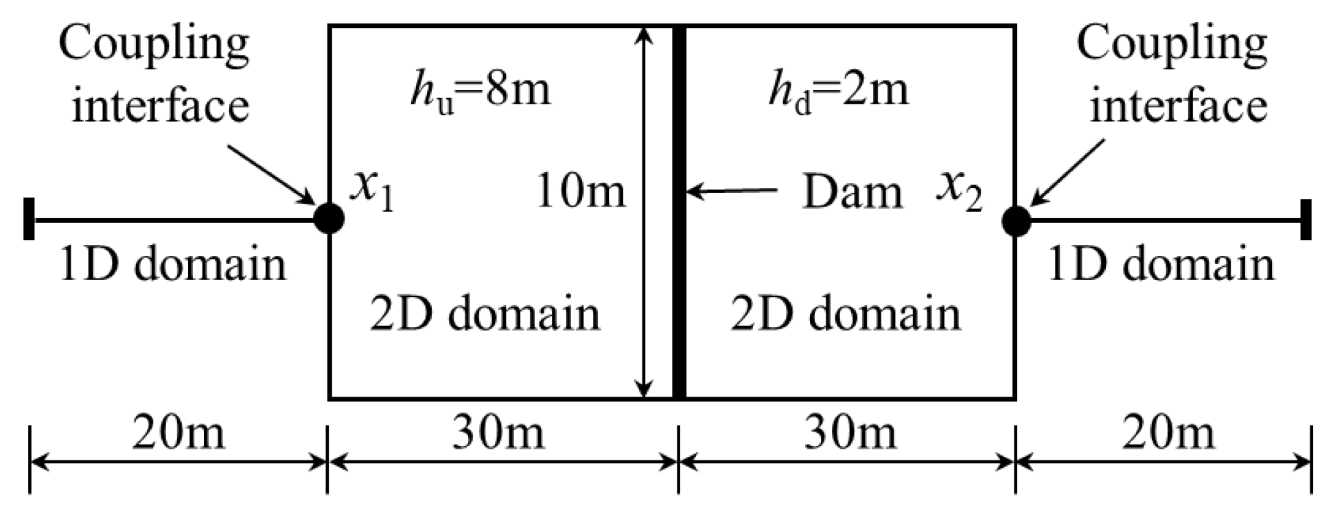Applsci 10 00108 g002 Applsci 10 00108 g002