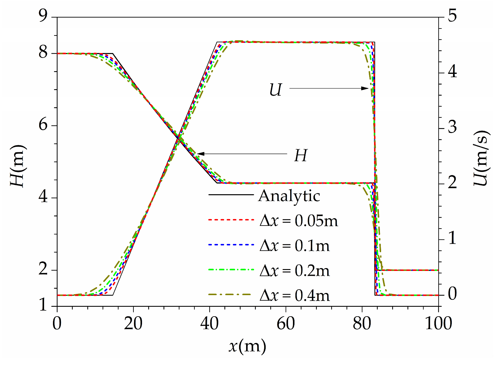 Applsci 10 00108 g003 Applsci 10 00108 g003
