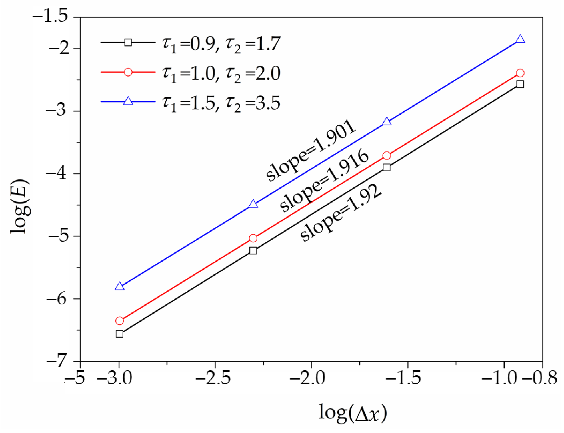 Applsci 10 00108 g005 Applsci 10 00108 g005