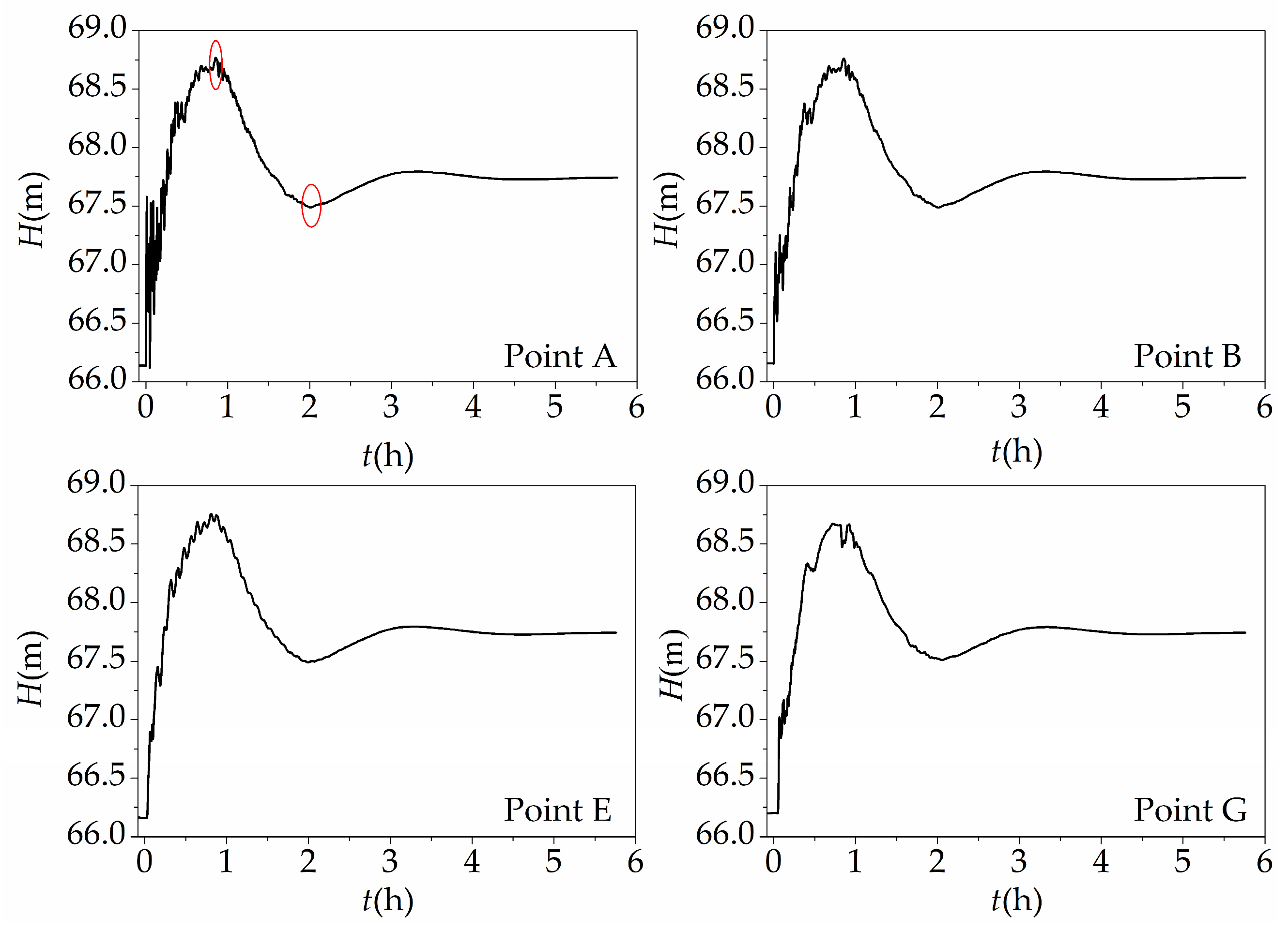 Applsci 10 00108 g010 Applsci 10 00108 g010