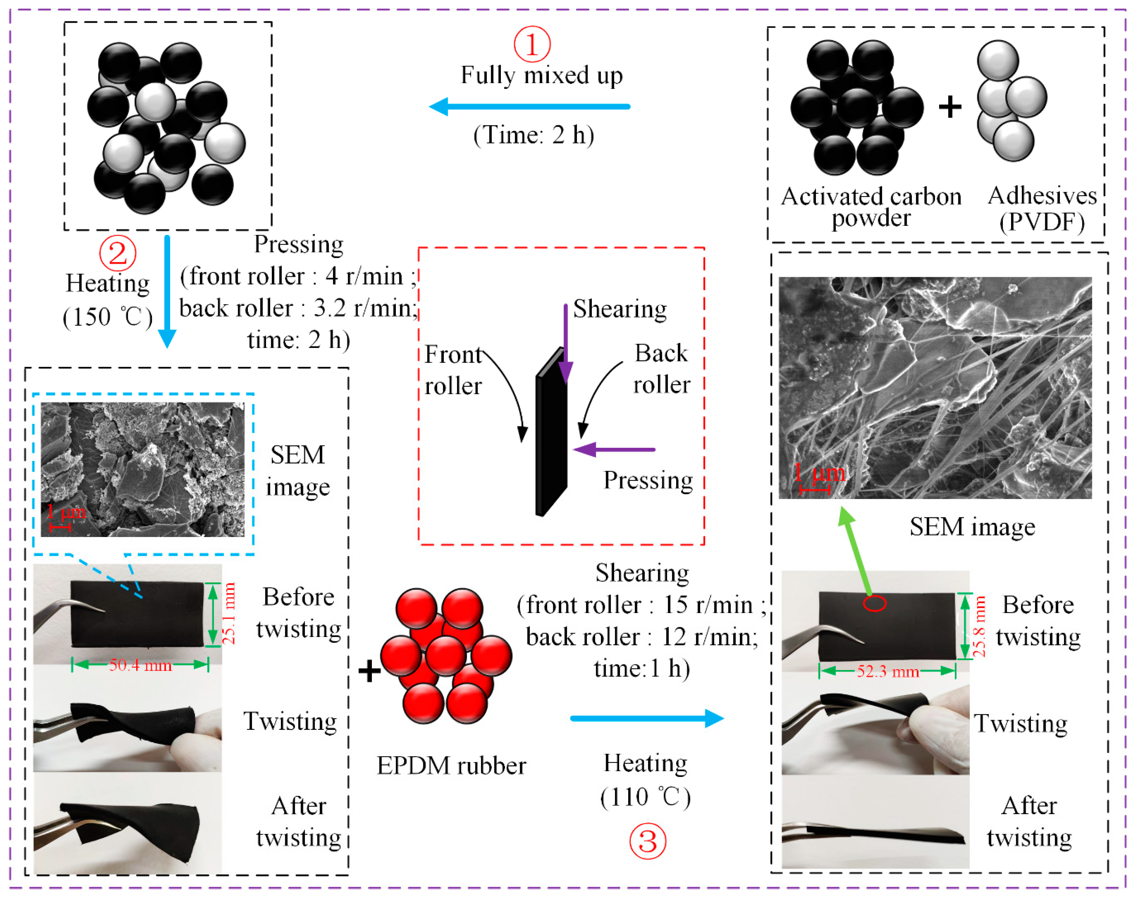 Applsci 10 00110 g003