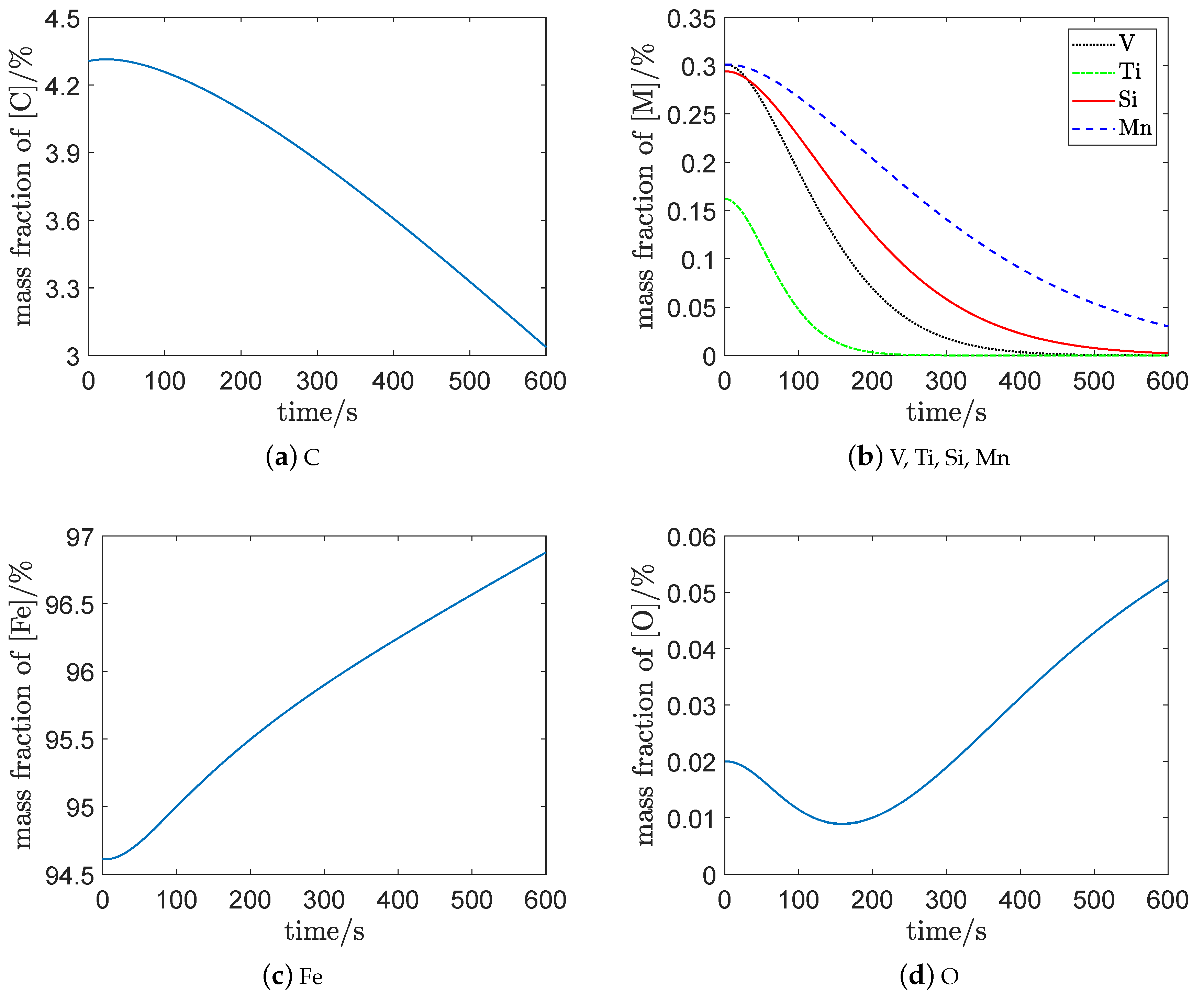 Applsci 10 00111 g003