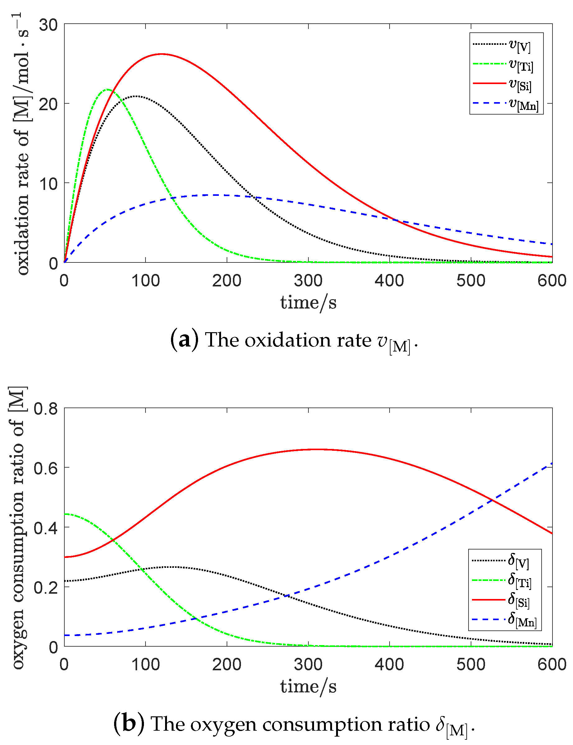 Applsci 10 00111 g006